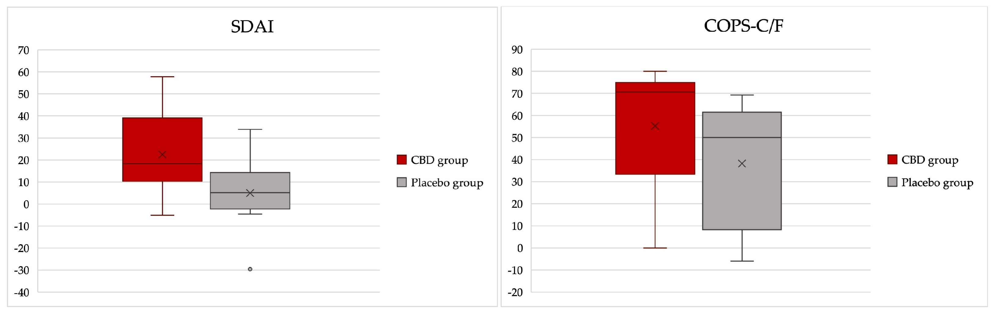 Animals 13 02716 g005