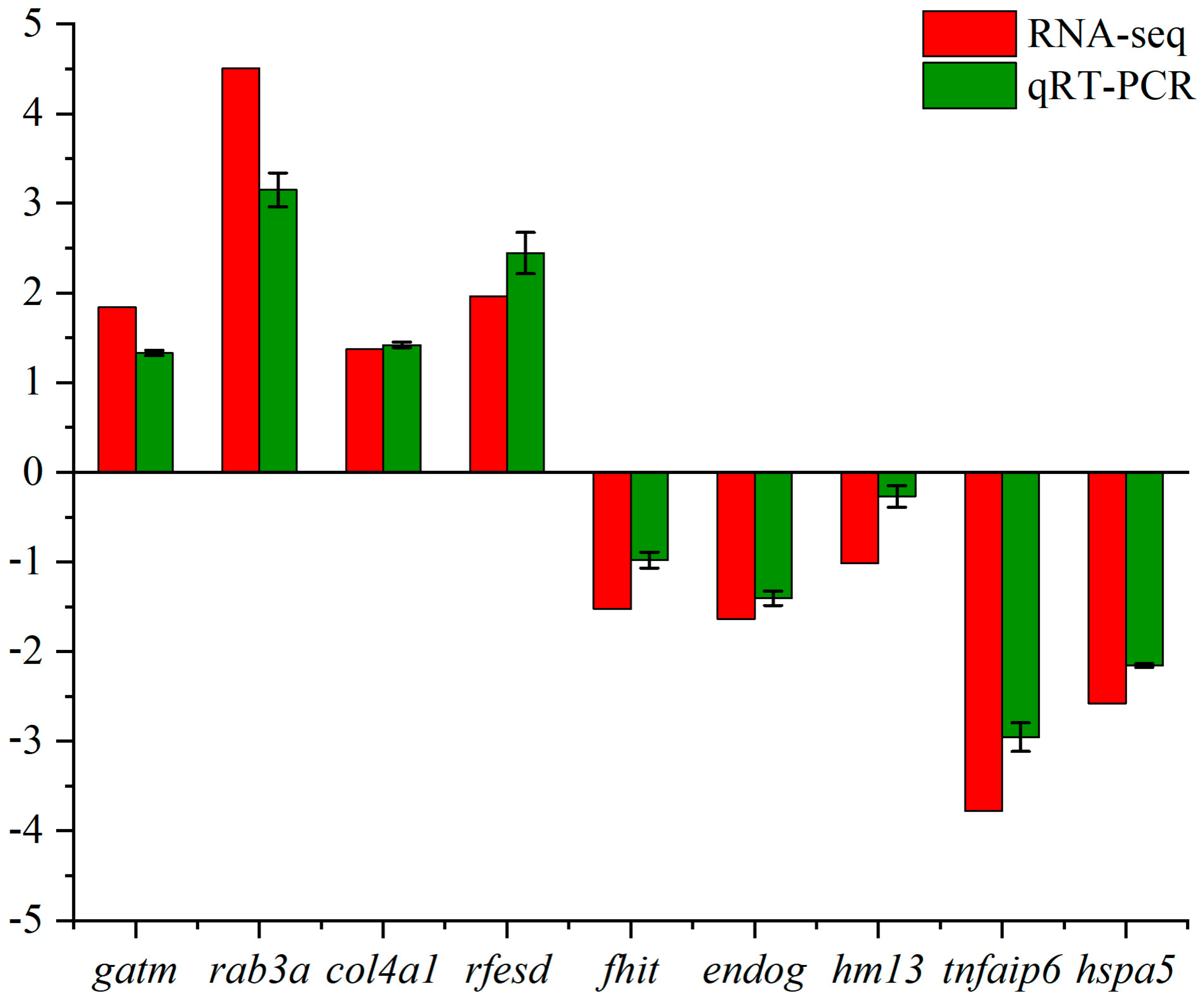 Animals 13 02717 g004