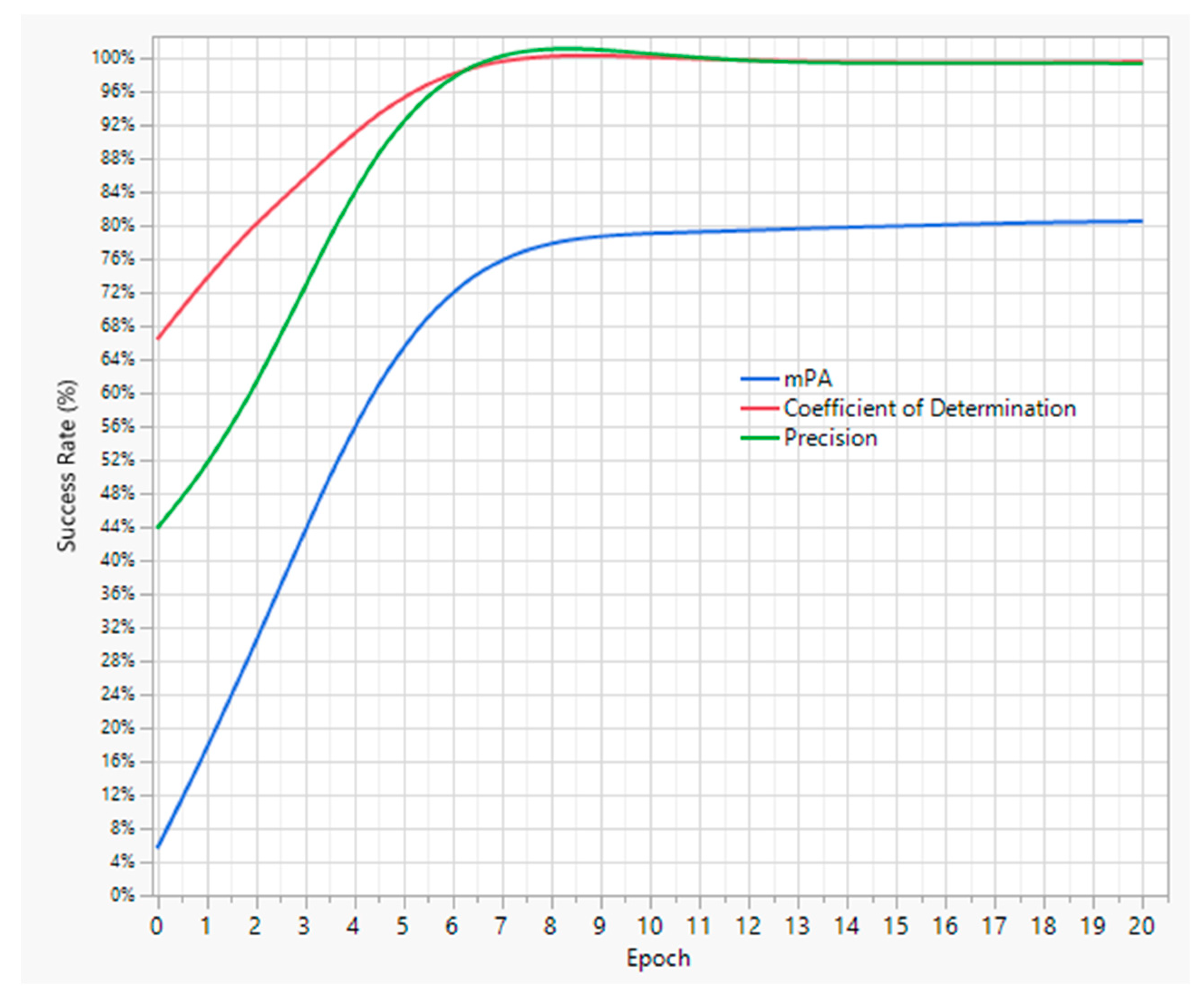 Broiler Mobility Assessment via a Semi-Supervised Deep Learning Model ...