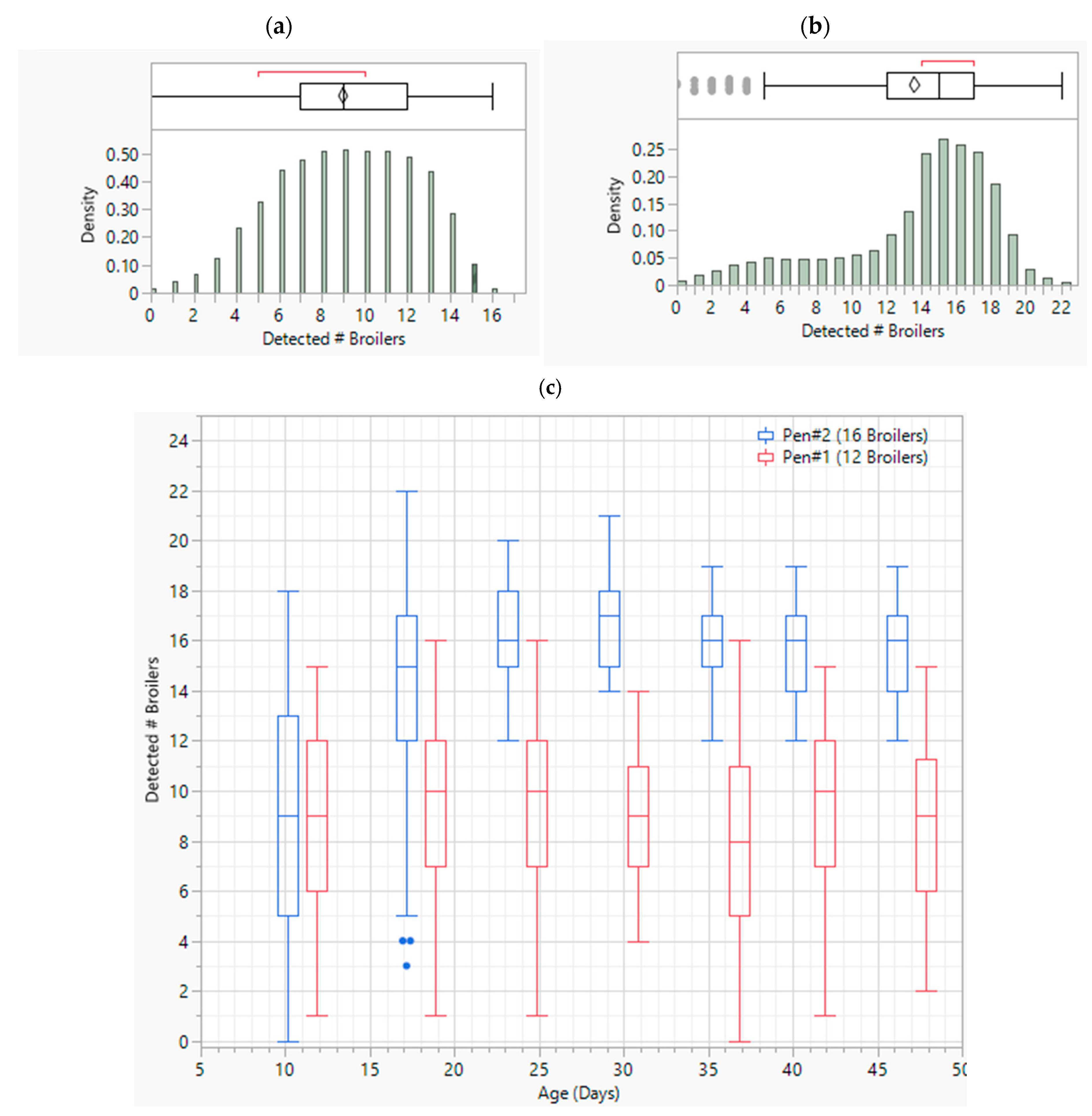 Broiler Mobility Assessment via a Semi-Supervised Deep Learning Model ...