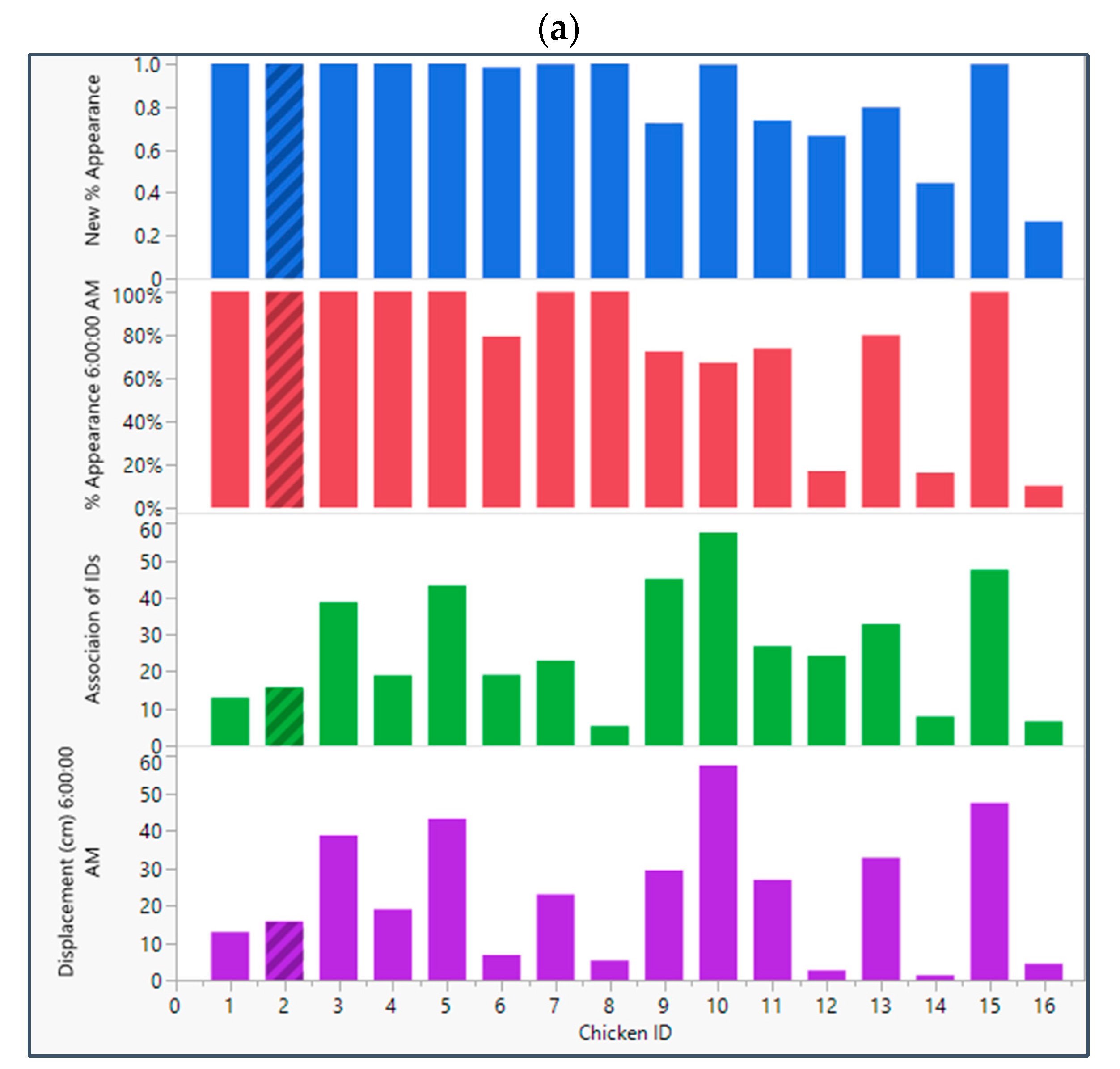 Broiler Mobility Assessment via a Semi-Supervised Deep Learning Model ...