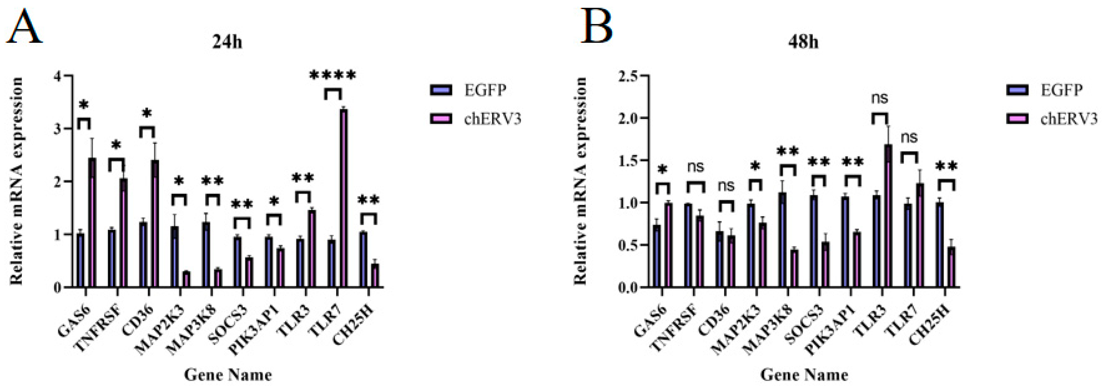 Animals 13 02720 g005