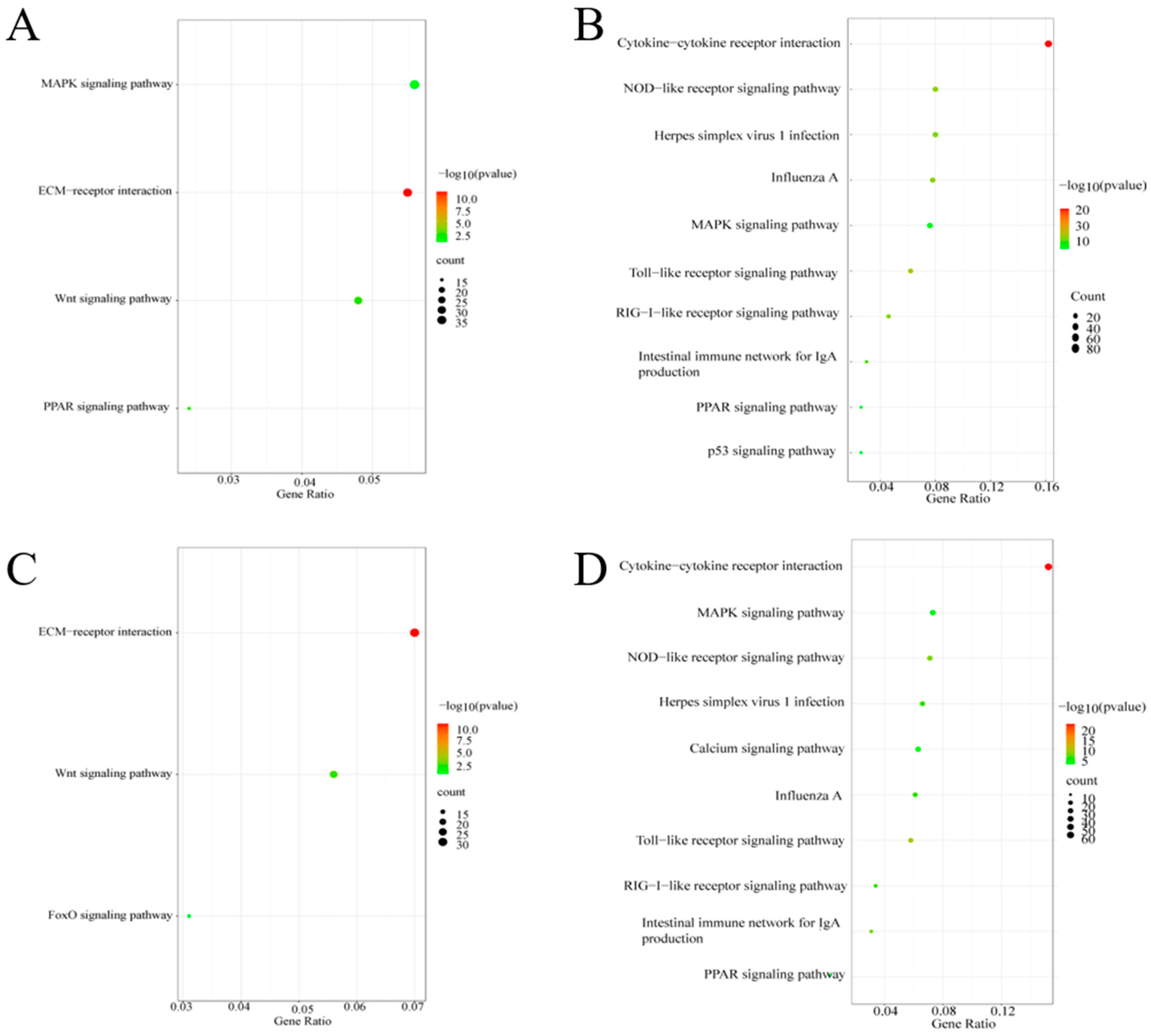 Animals 13 02720 g006