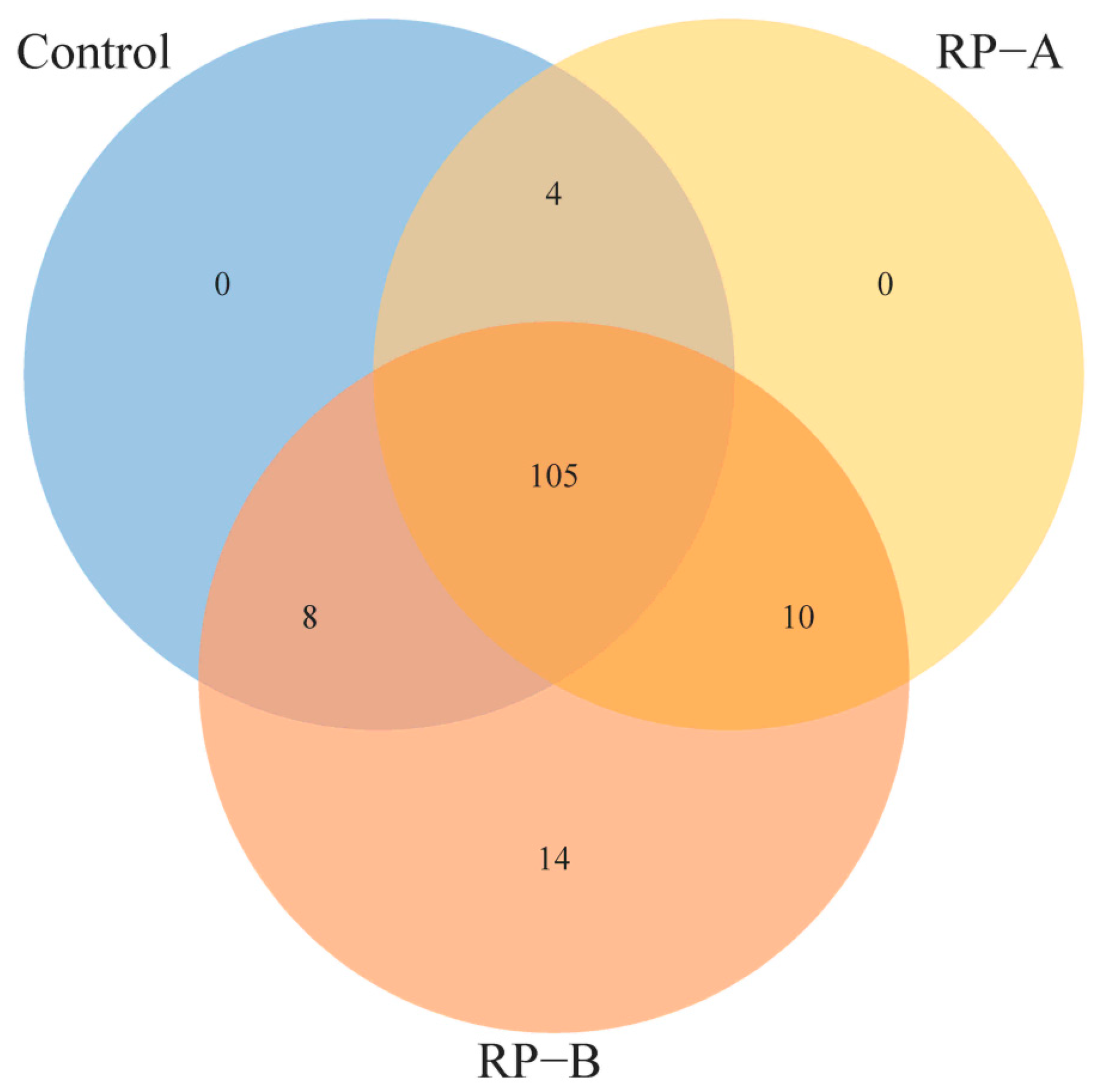 Animals 13 02722 g002