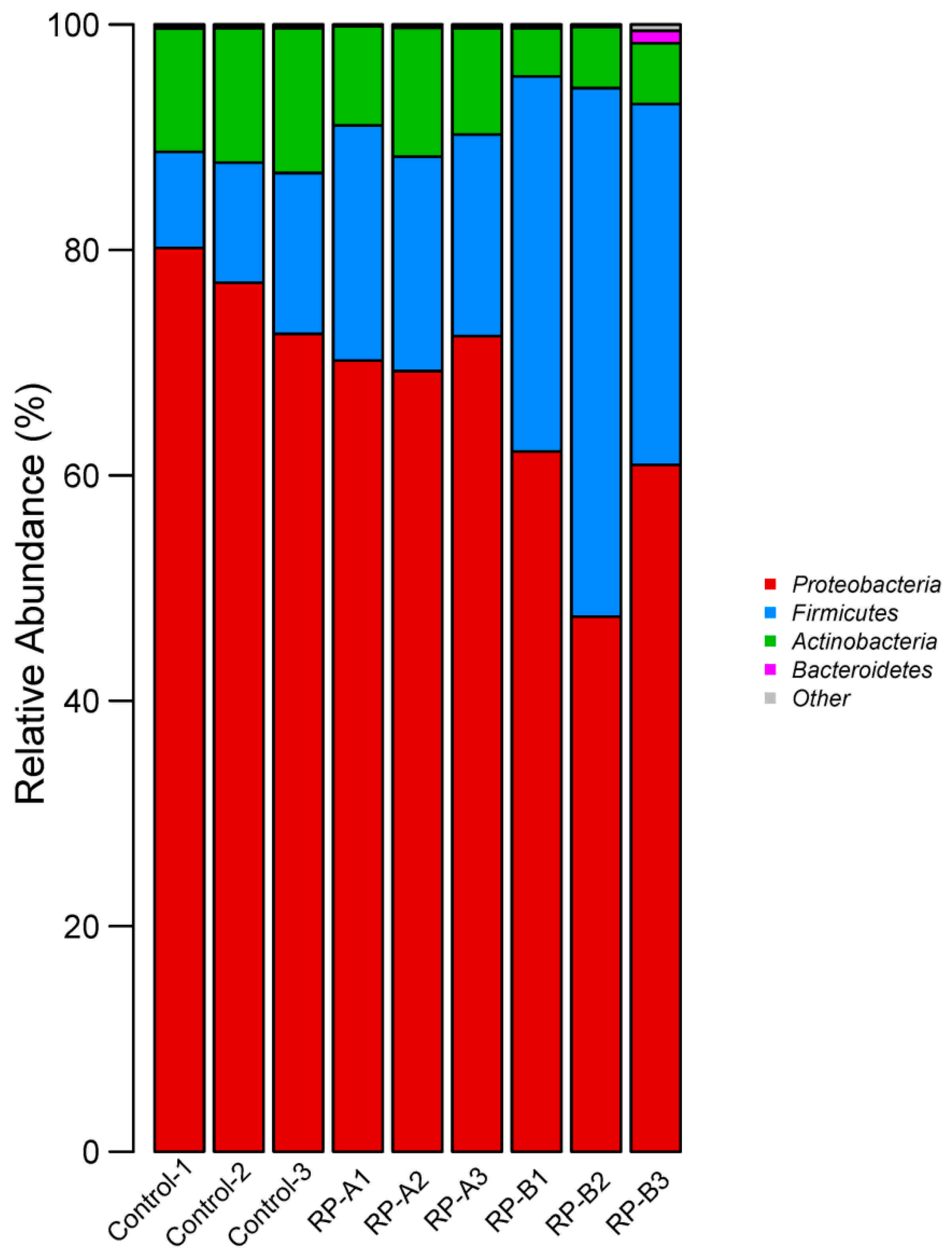 Animals 13 02722 g003