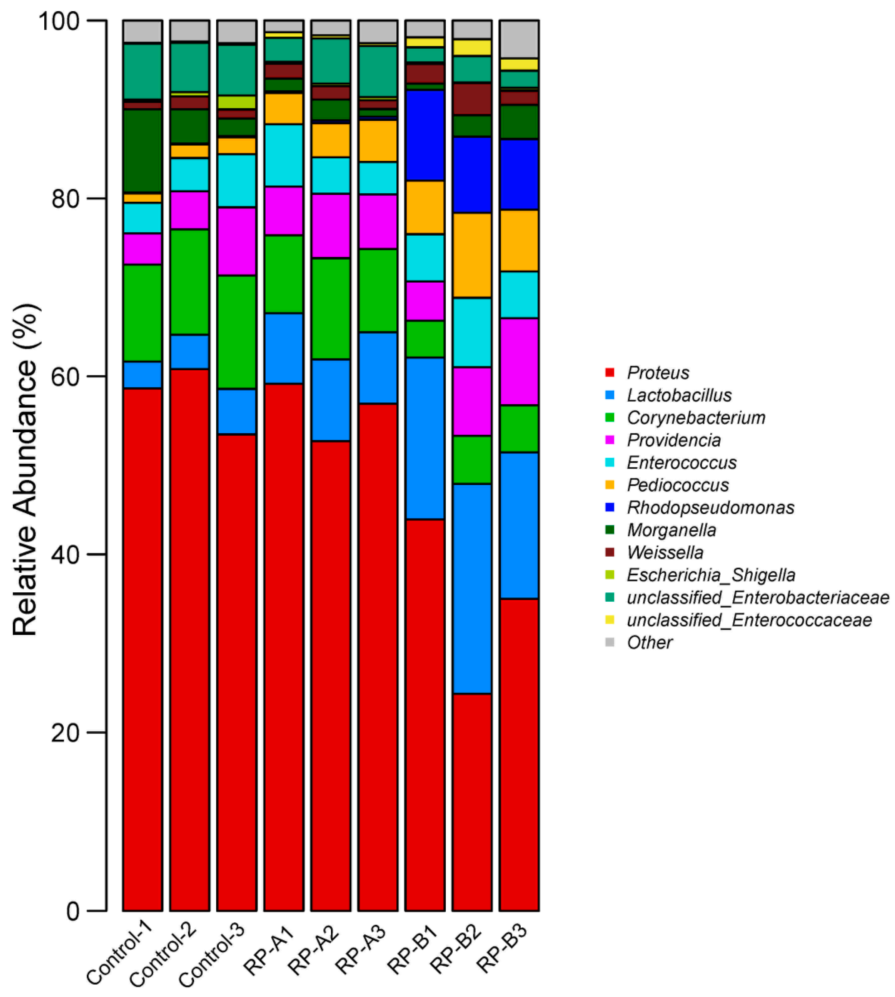 Animals 13 02722 g004