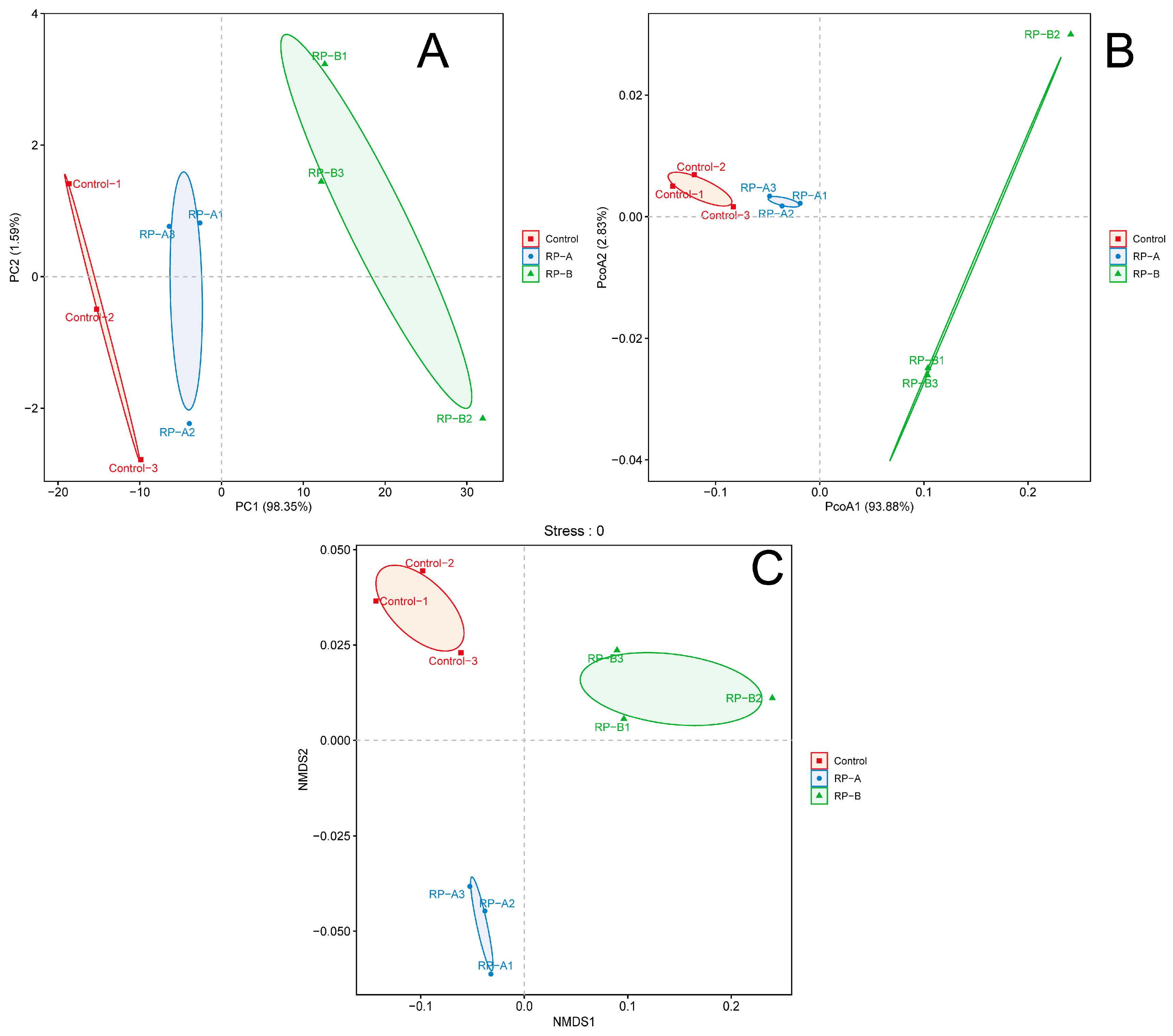 Animals 13 02722 g005