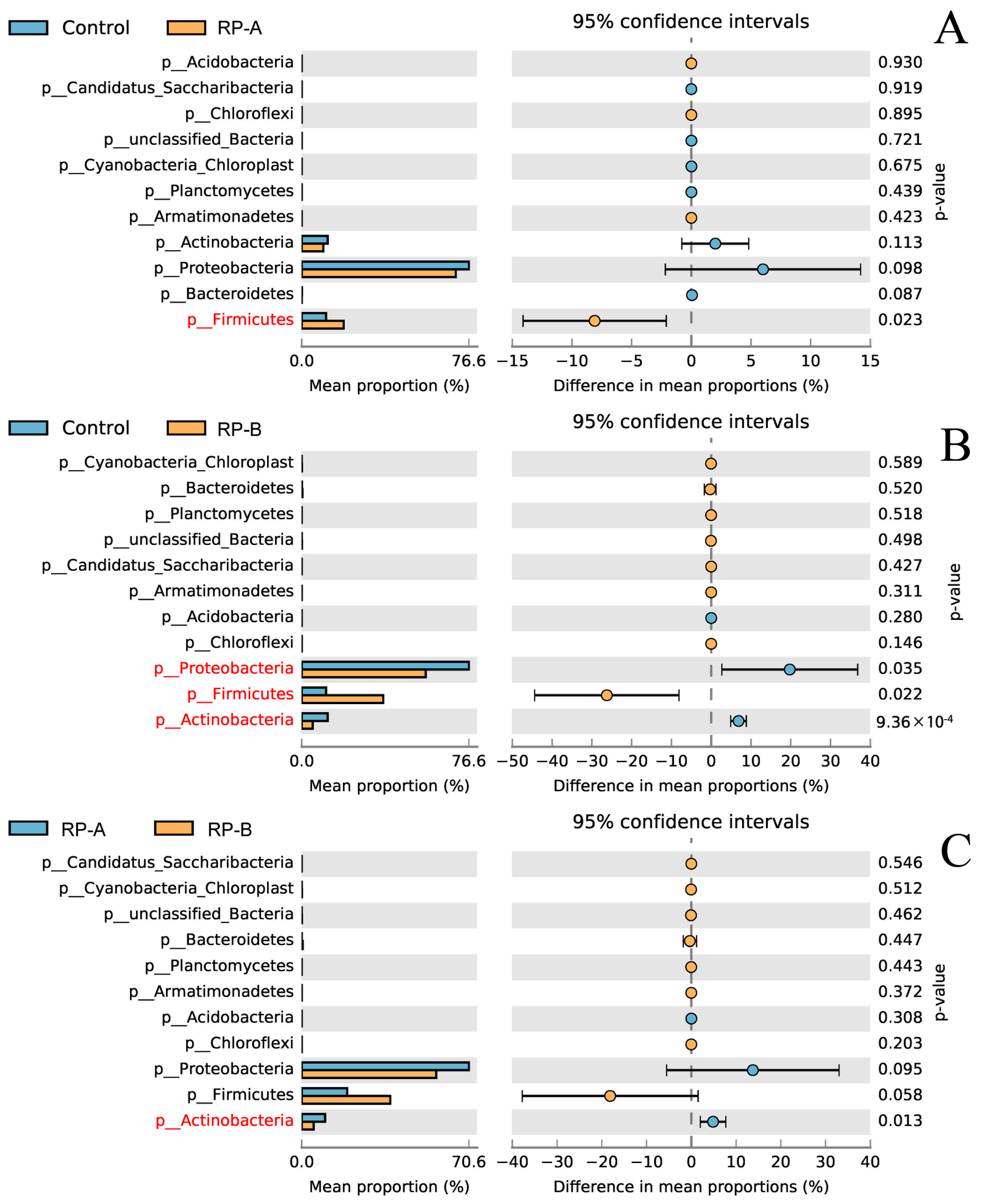 Animals 13 02722 g006