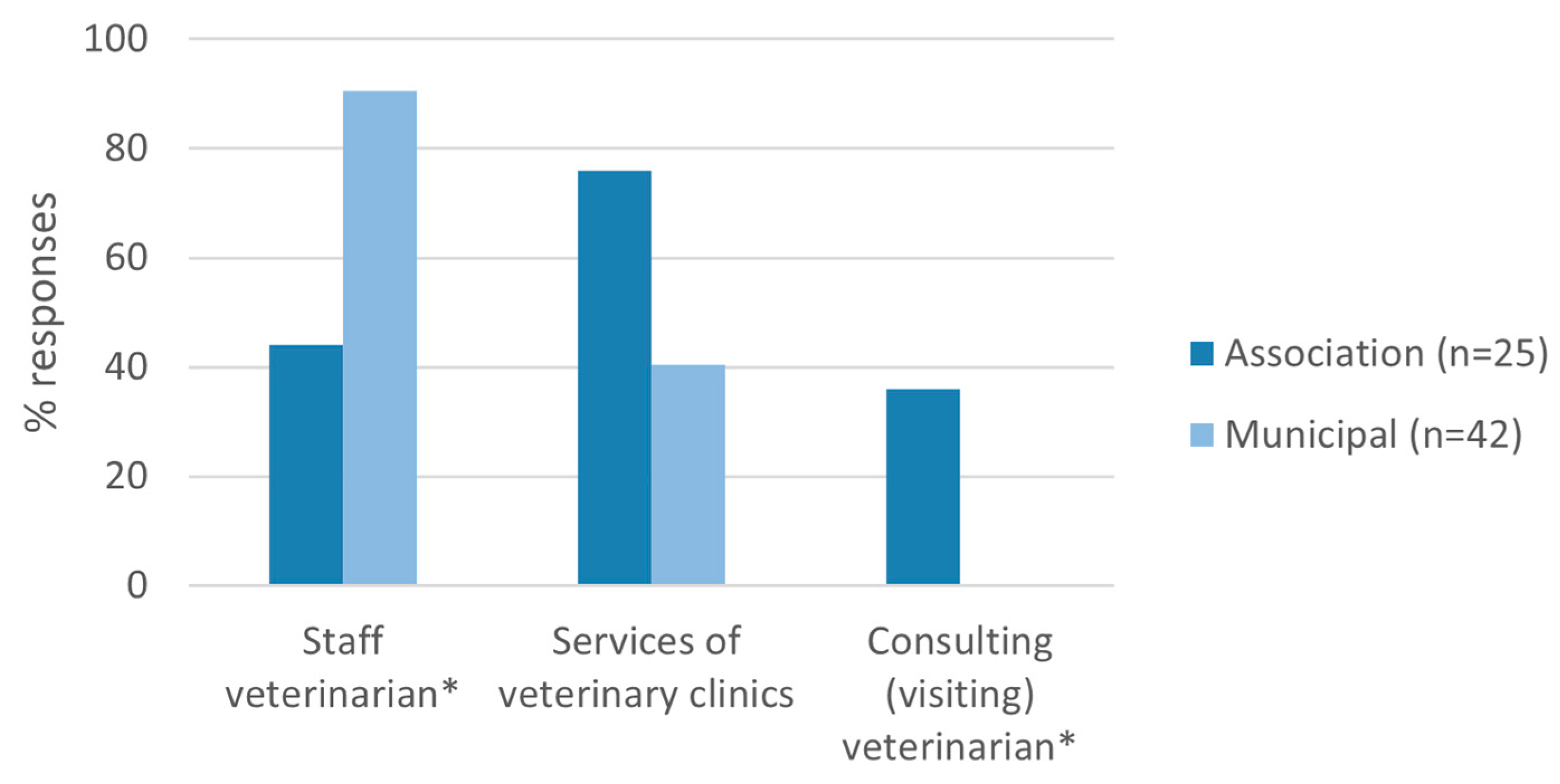 Animals 13 02723 g002