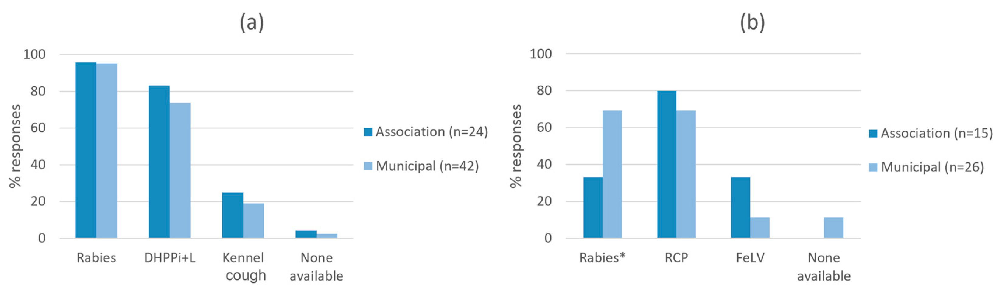 Animals 13 02723 g003