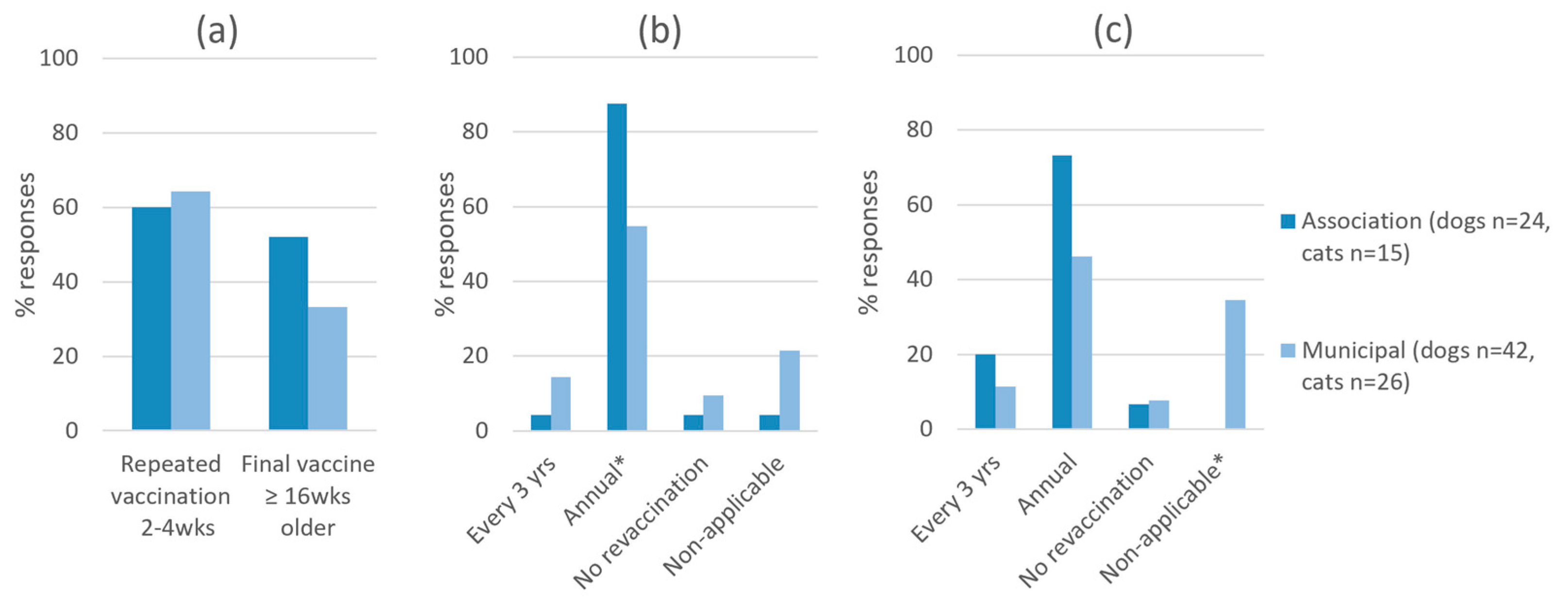Animals 13 02723 g004