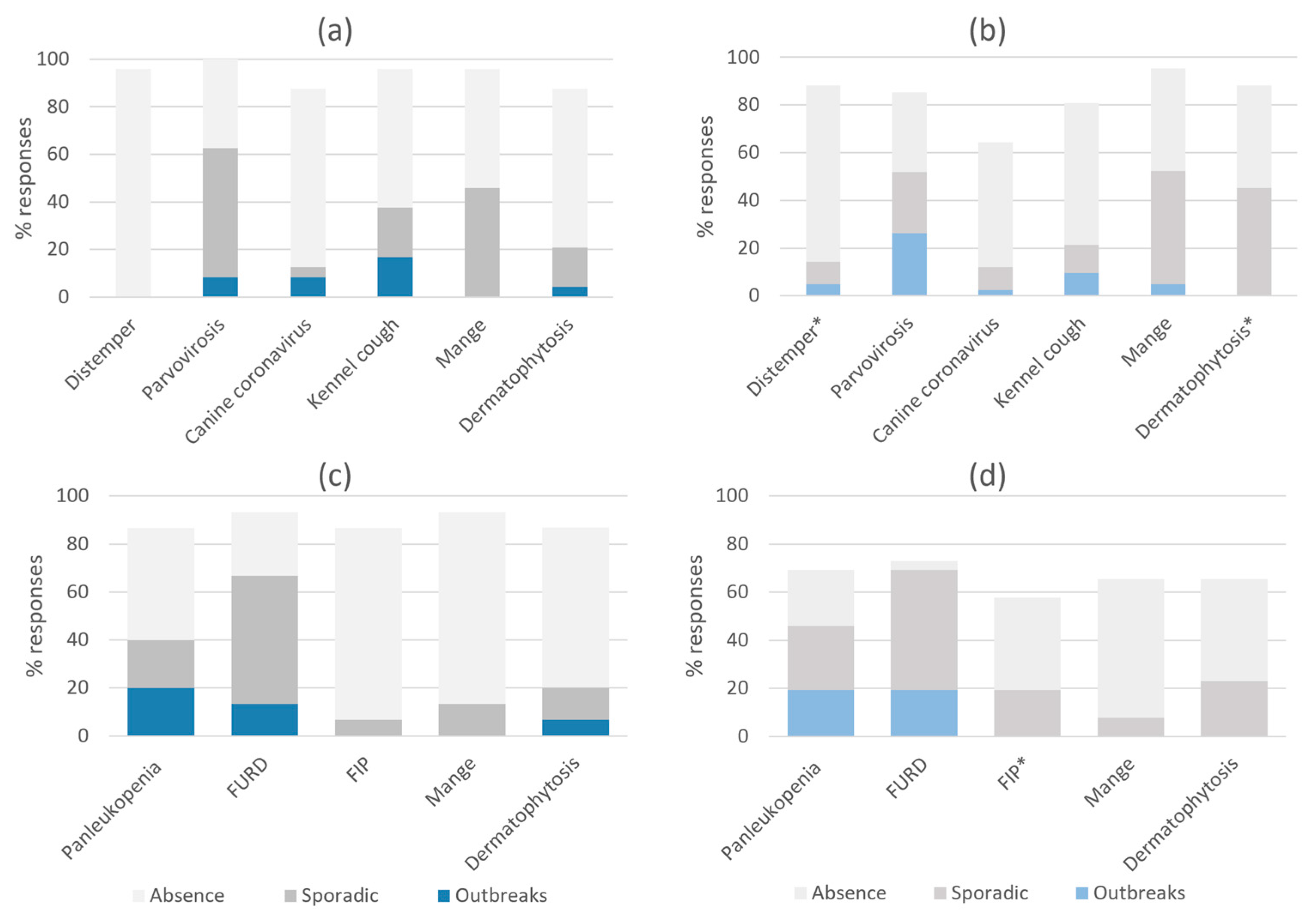 Animals 13 02723 g005