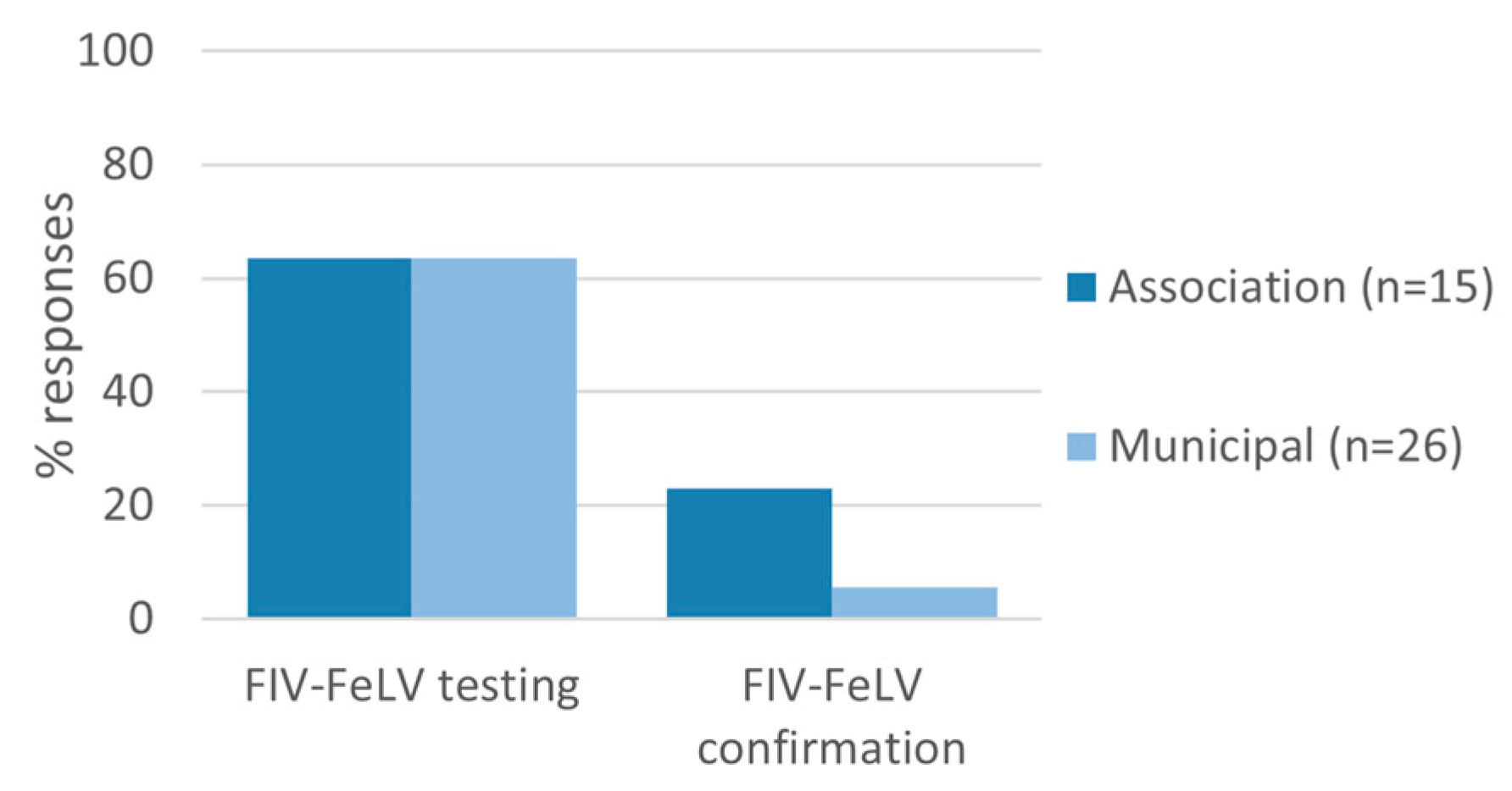 Animals 13 02723 g007