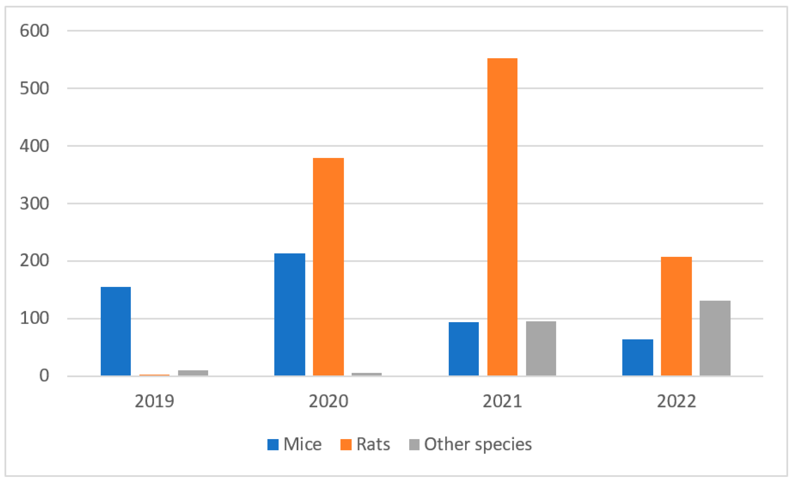 Animals 13 02727 g001