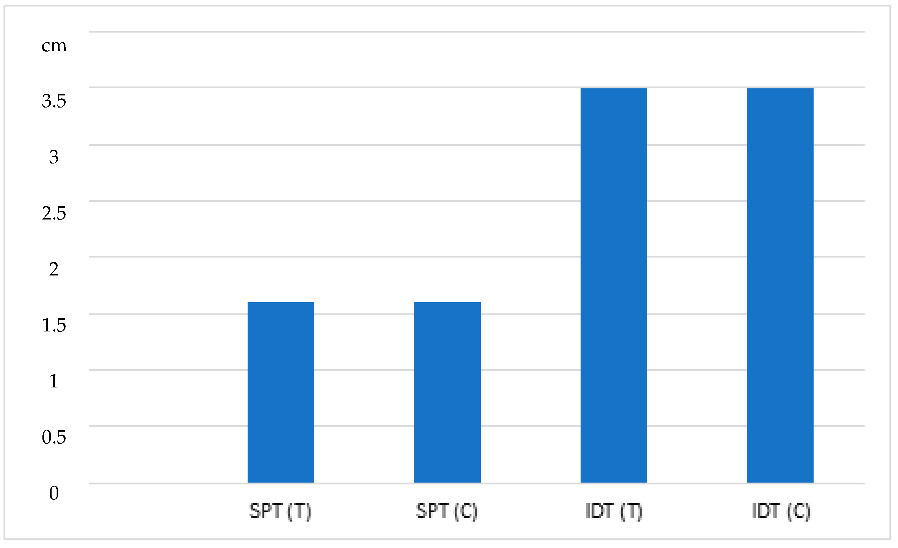 Animals 13 02733 g003