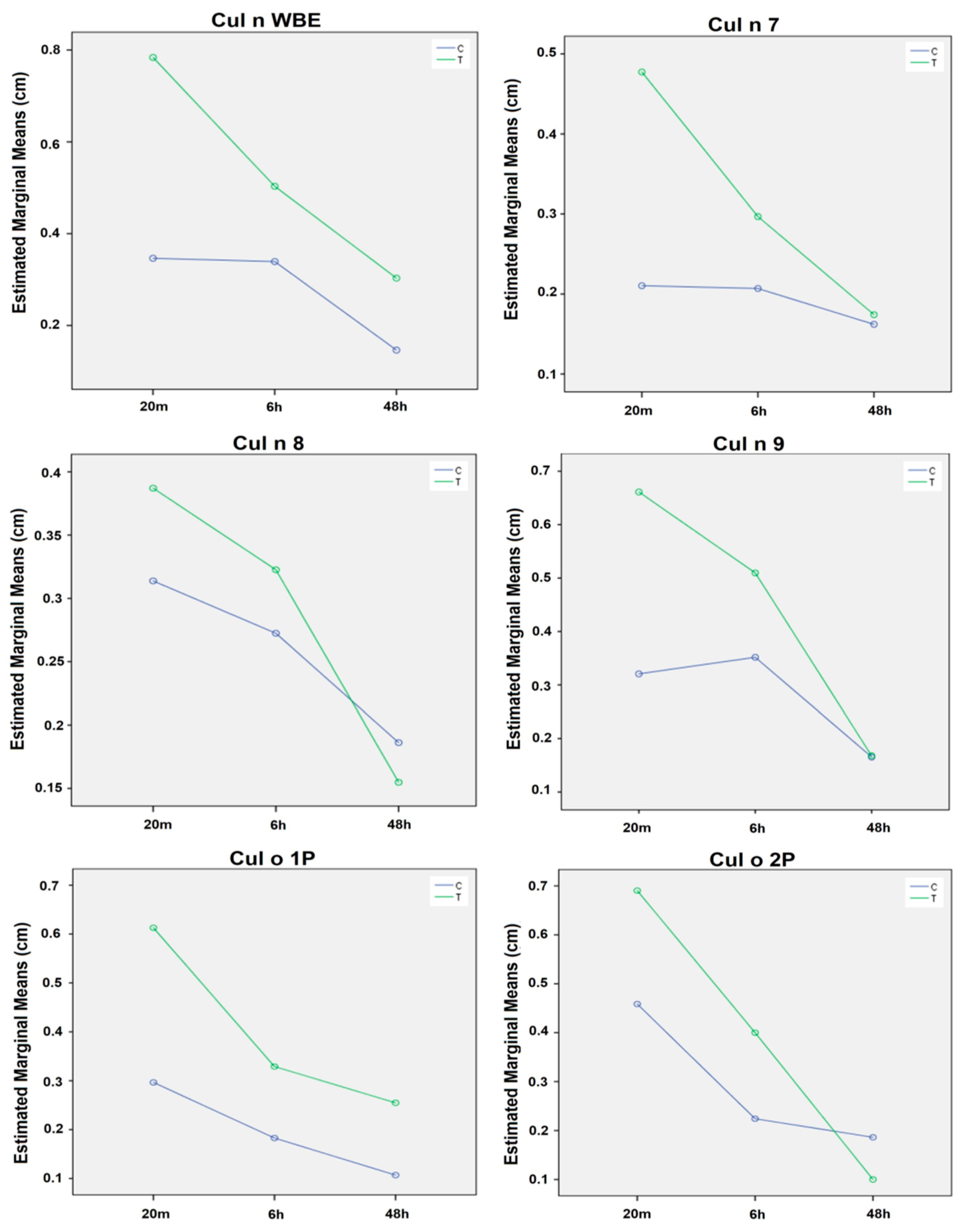 Animals 13 02733 g004