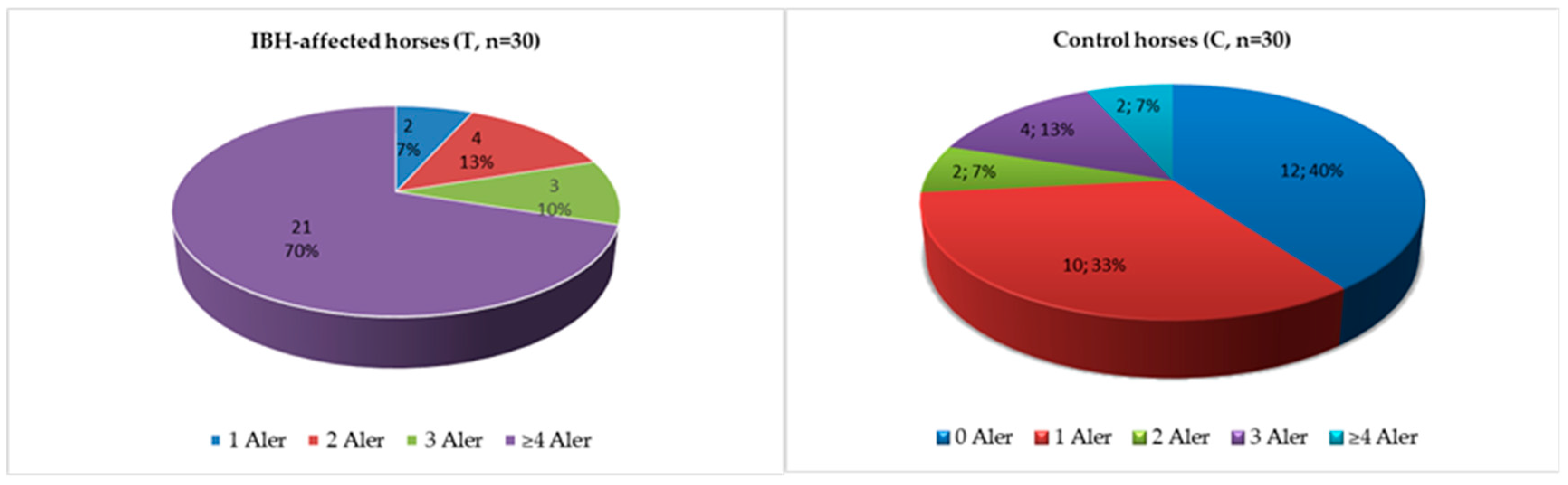 Animals 13 02733 g006