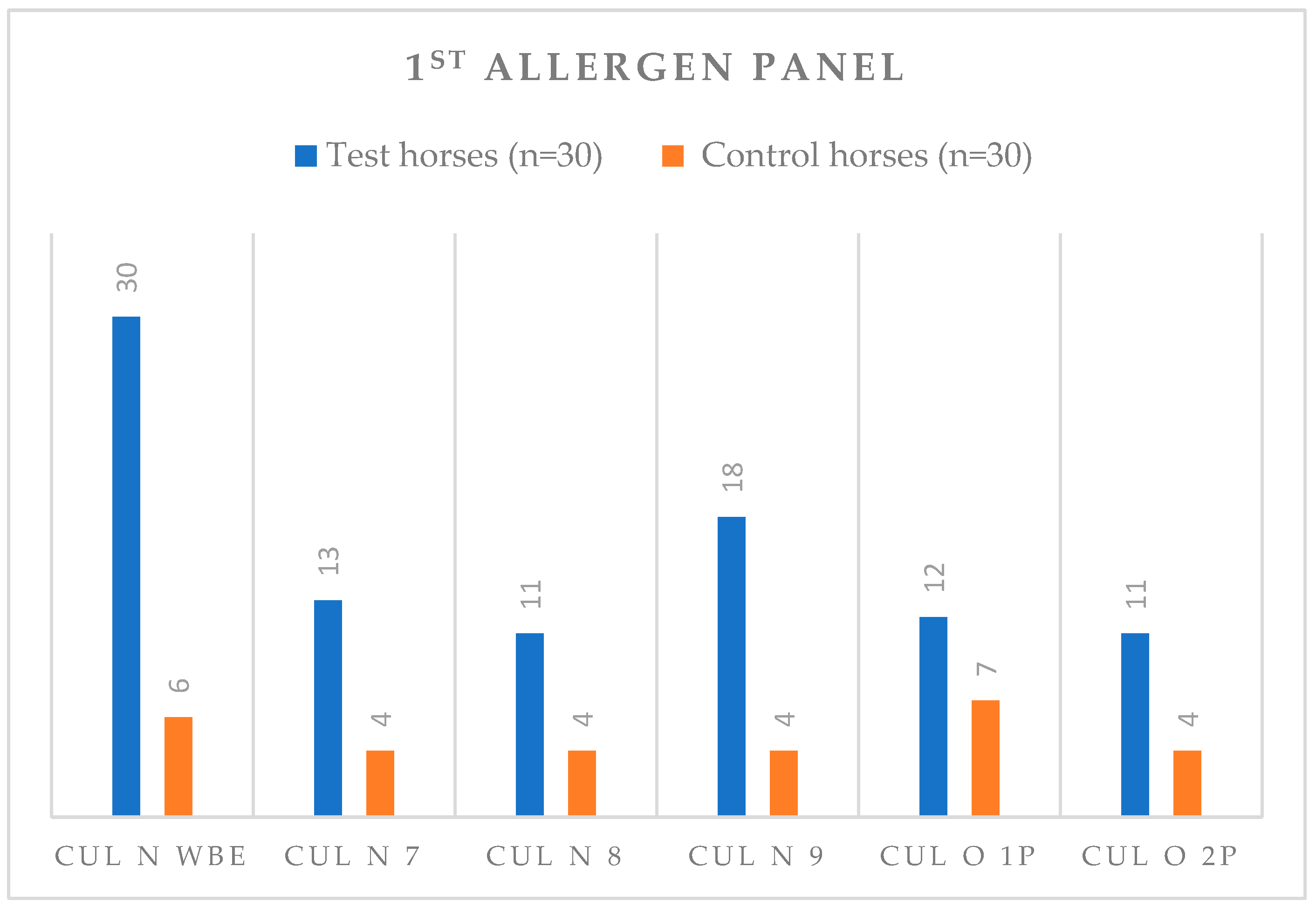 Animals 13 02733 g007