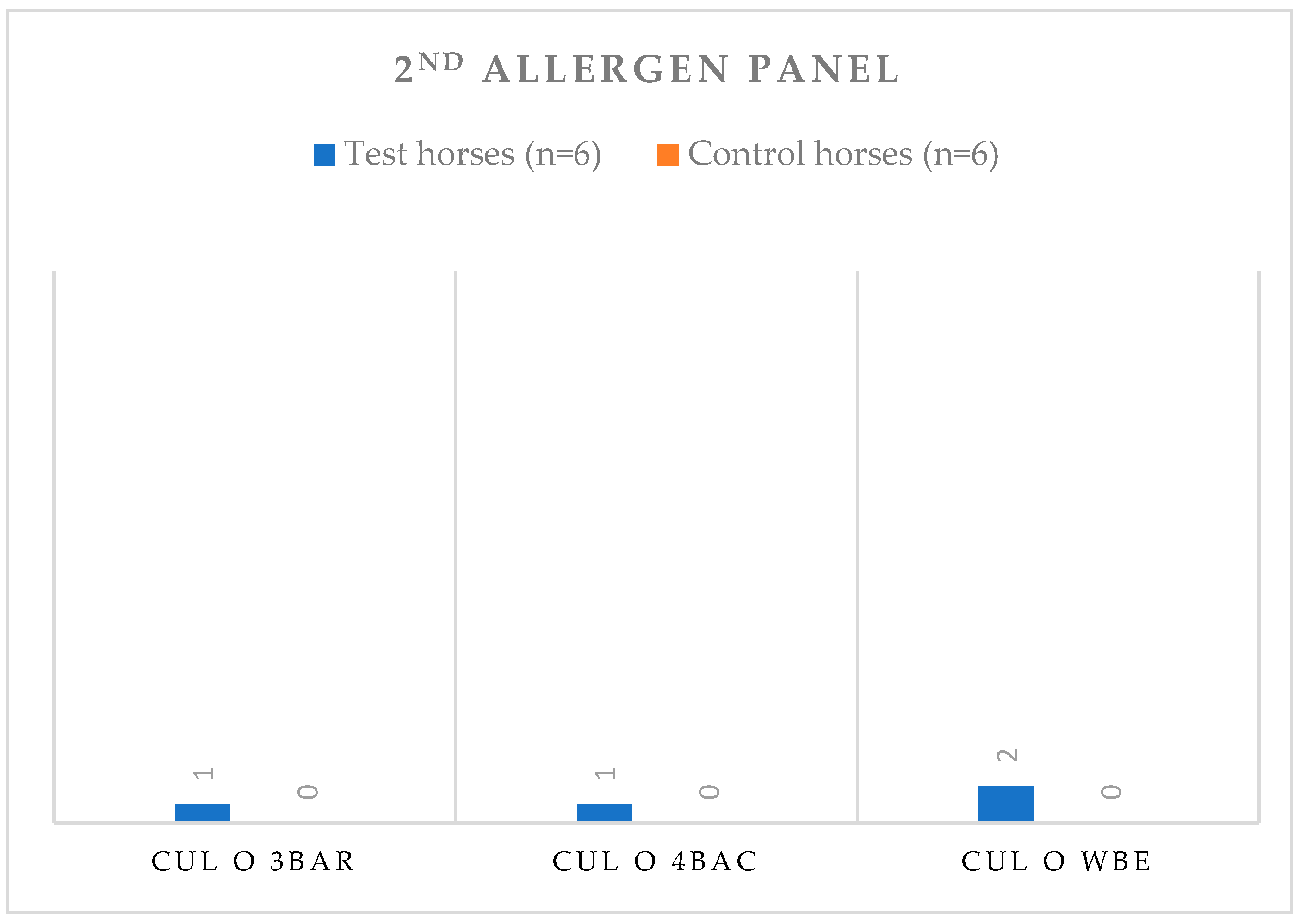 Animals 13 02733 g008