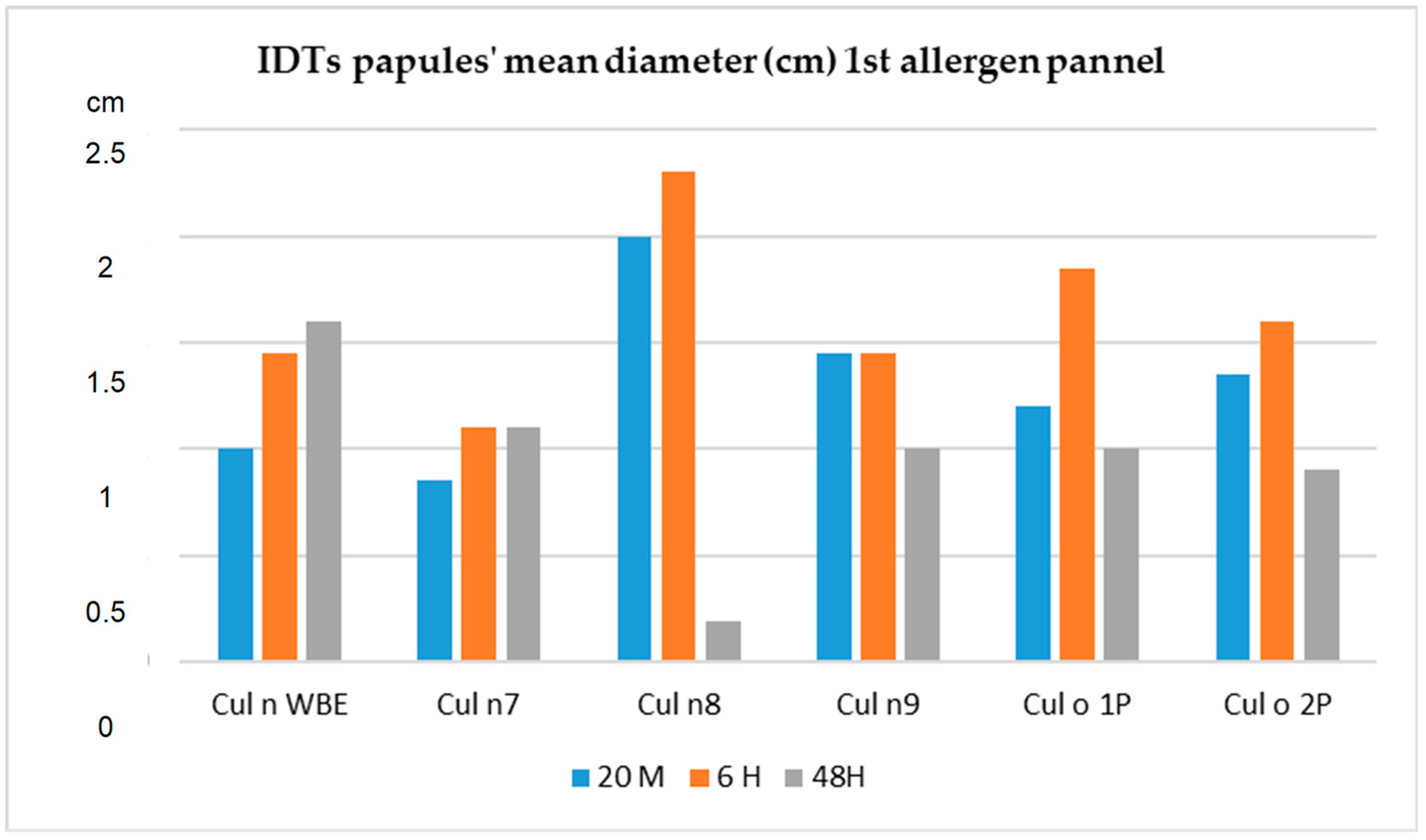 Animals 13 02733 g009