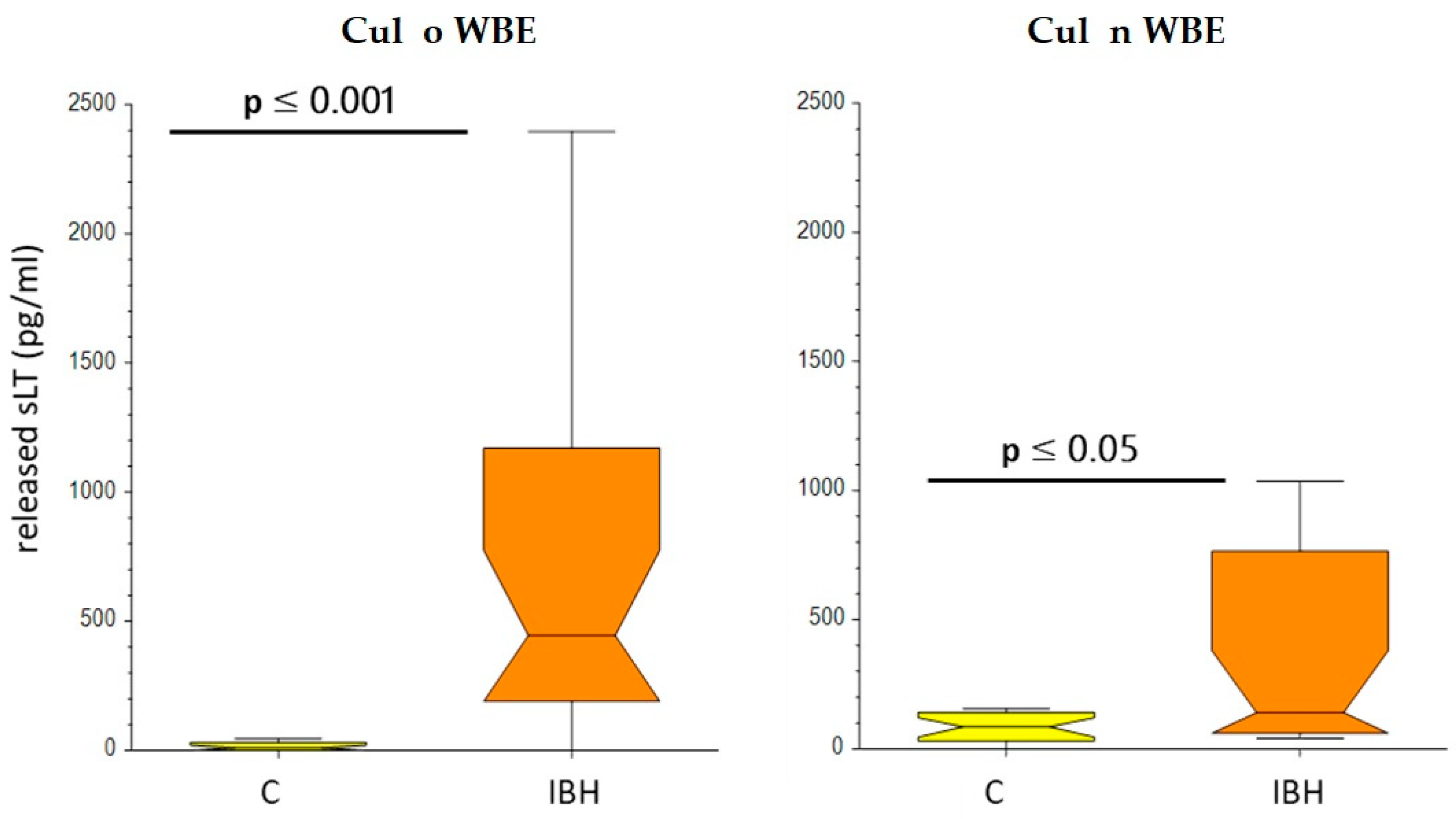 Animals 13 02733 g010