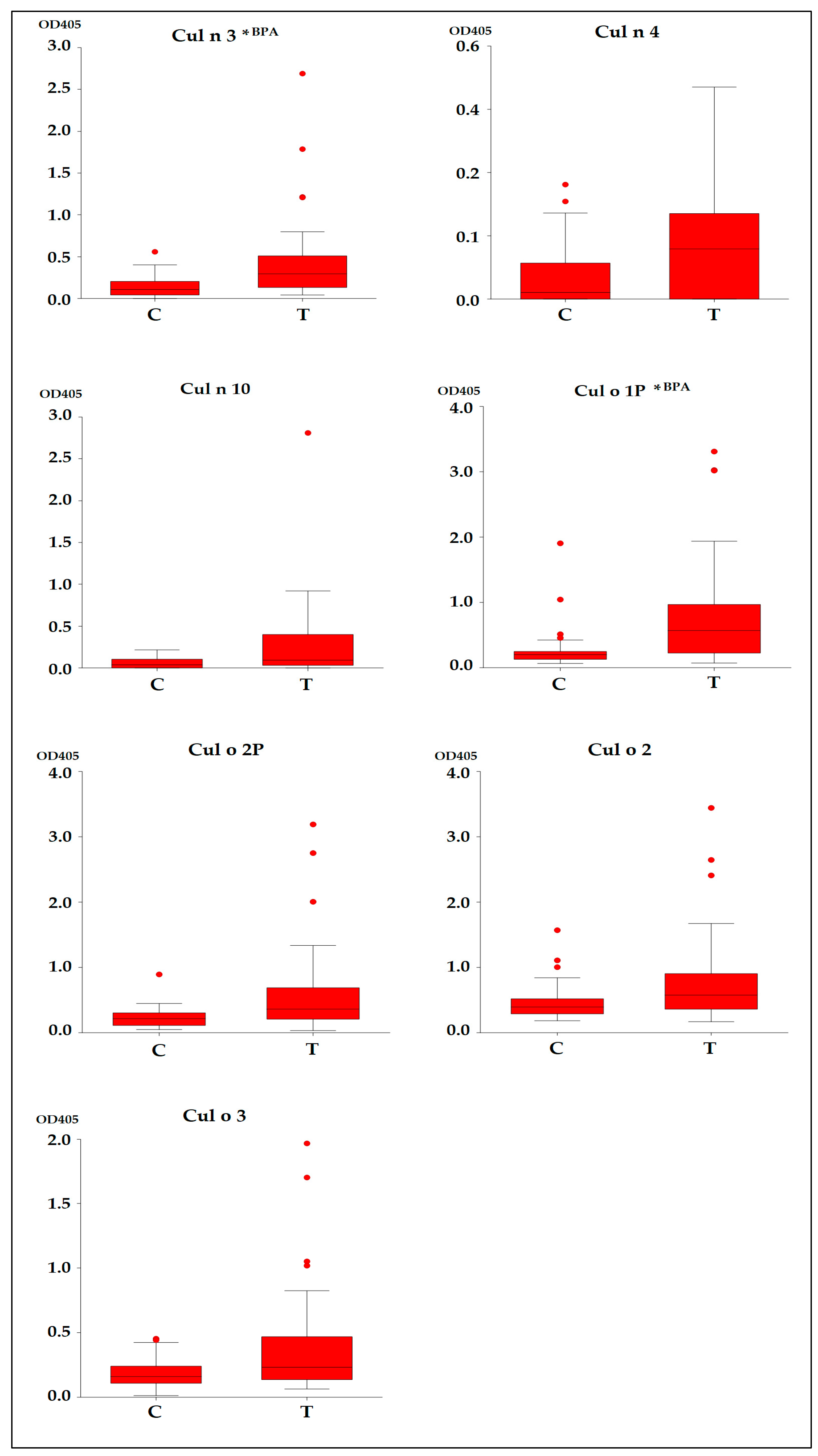 Animals 13 02733 g011