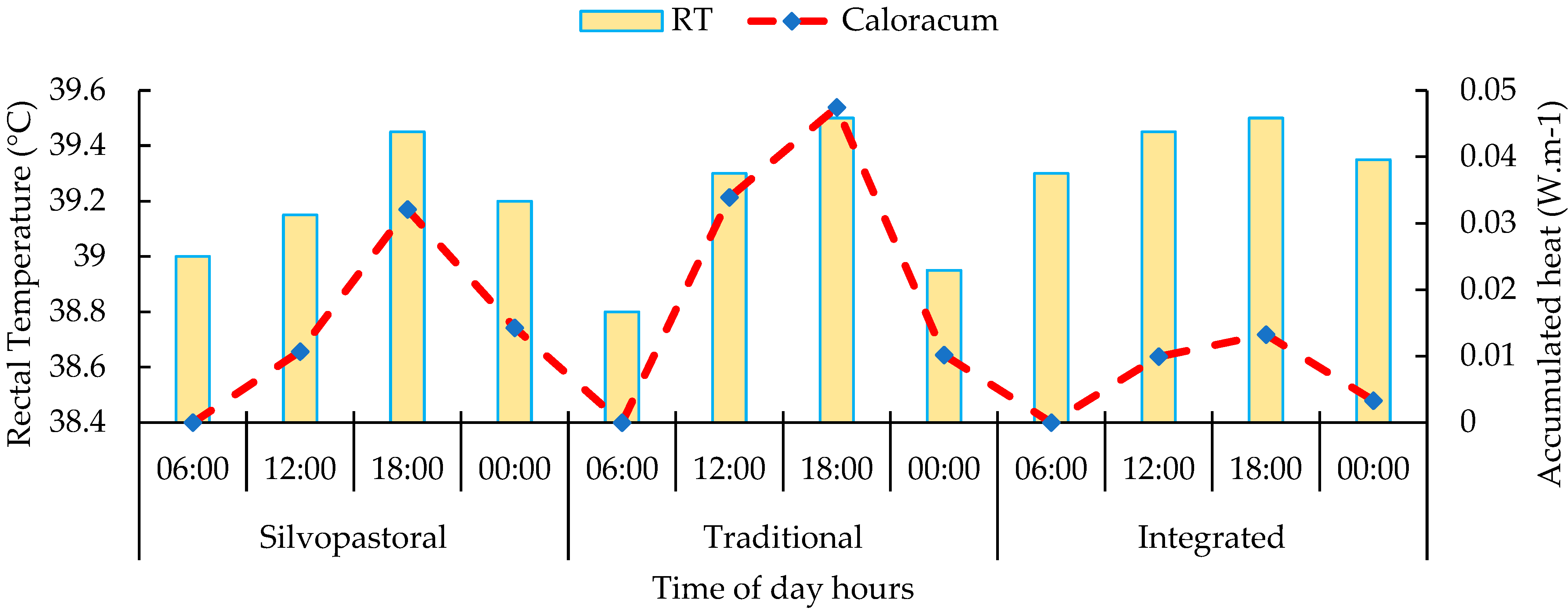 Animals 13 02735 g008 Animals 13 02735 g008