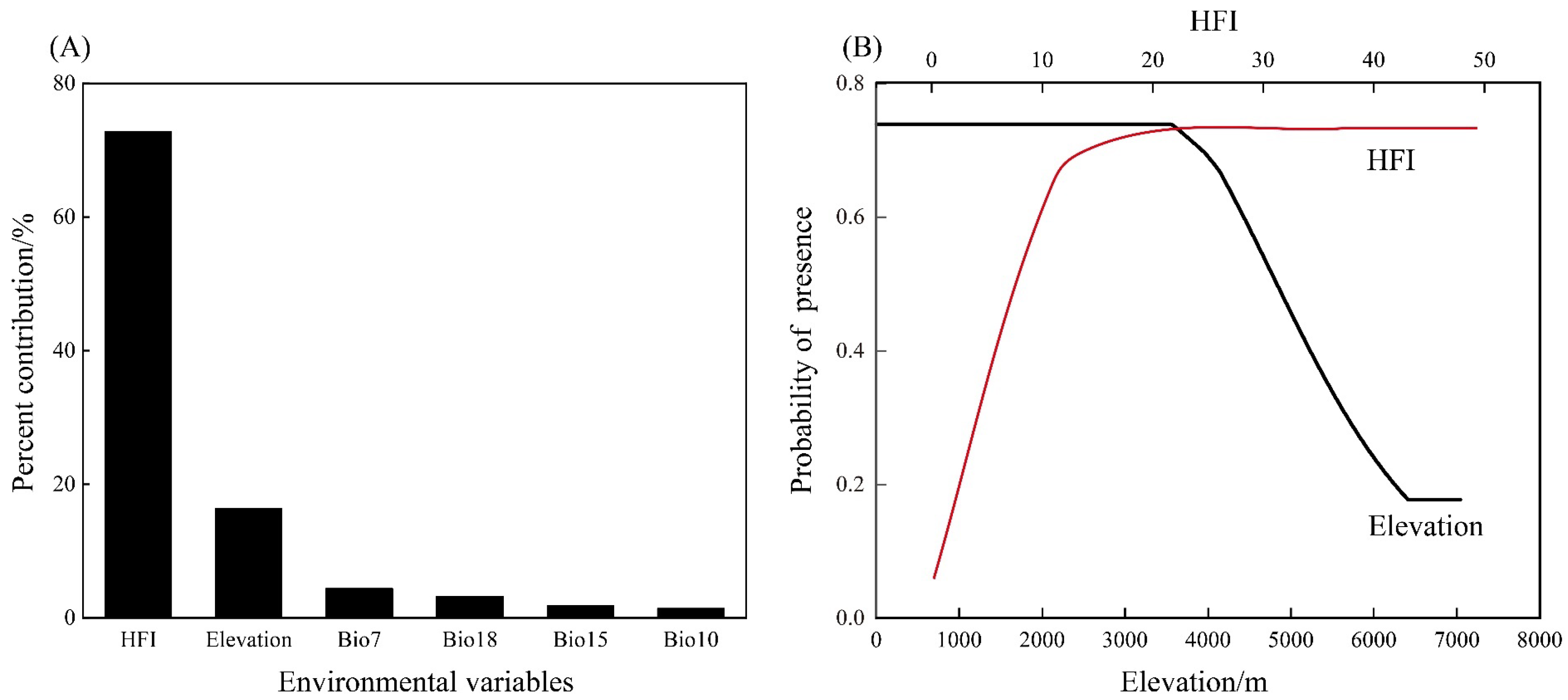 Animals 13 02736 g003