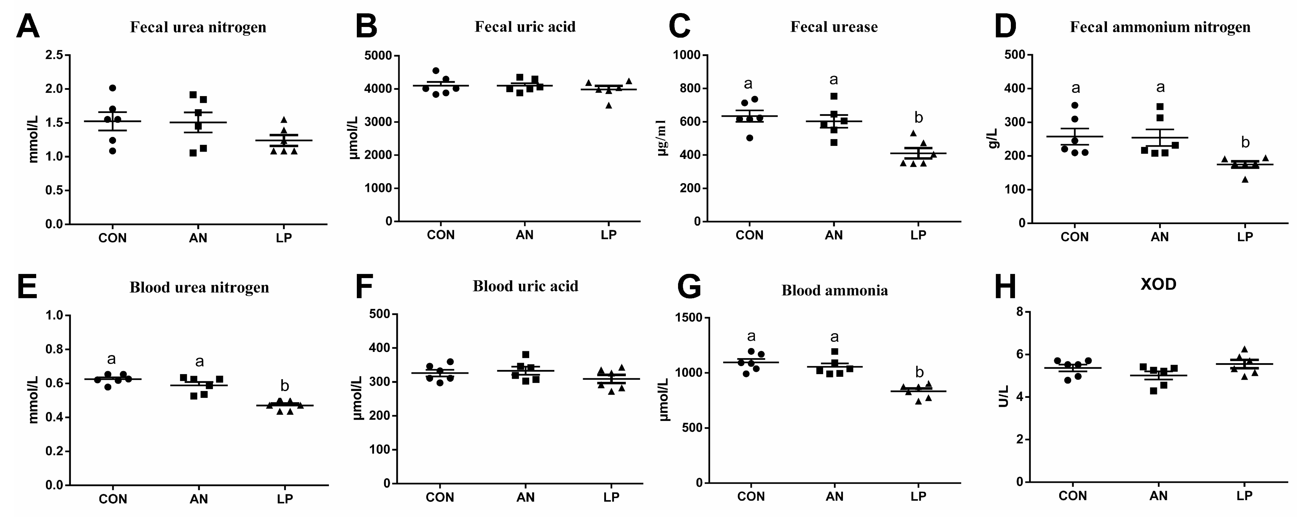 Animals 13 02739 g002 Animals 13 02739 g002