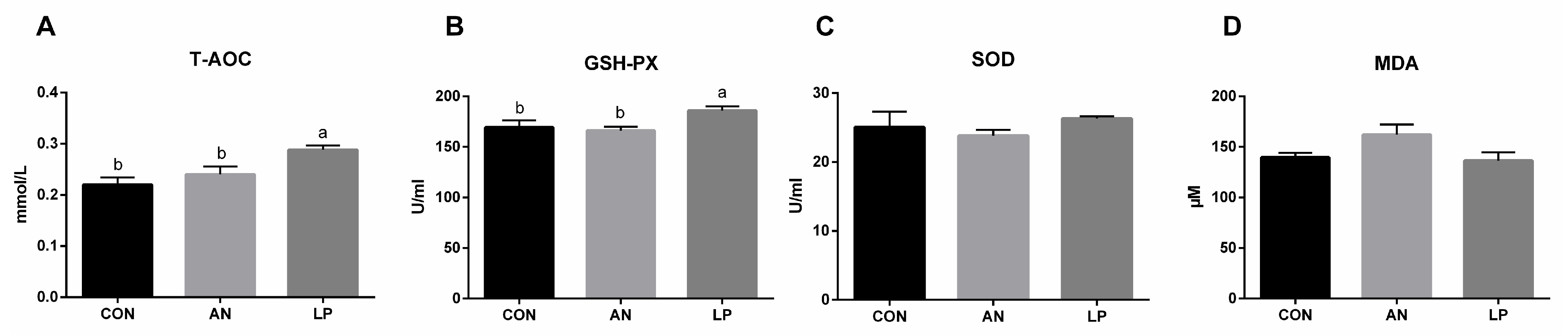 Animals 13 02739 g004 Animals 13 02739 g004