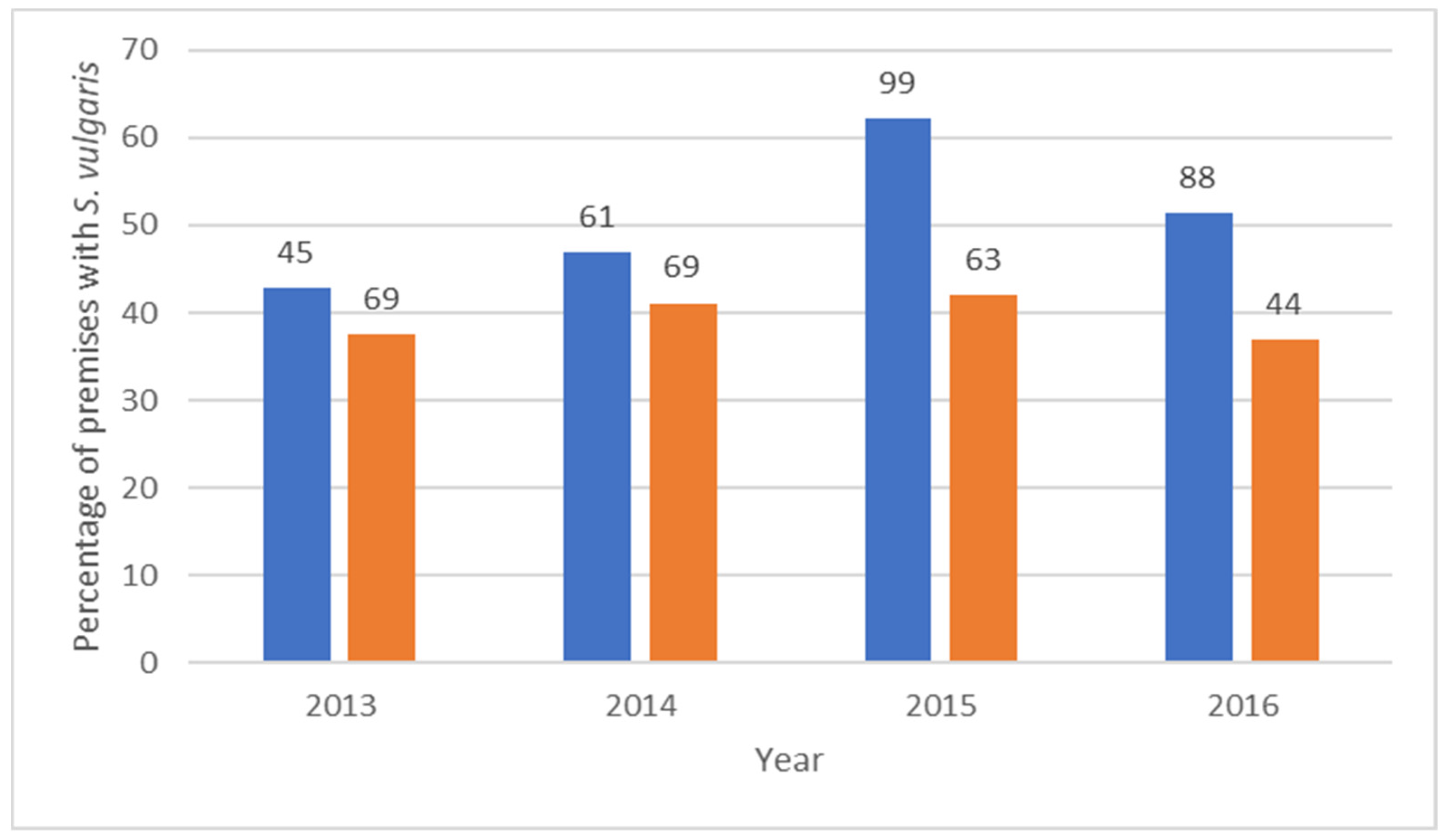 Animals 13 02741 g002