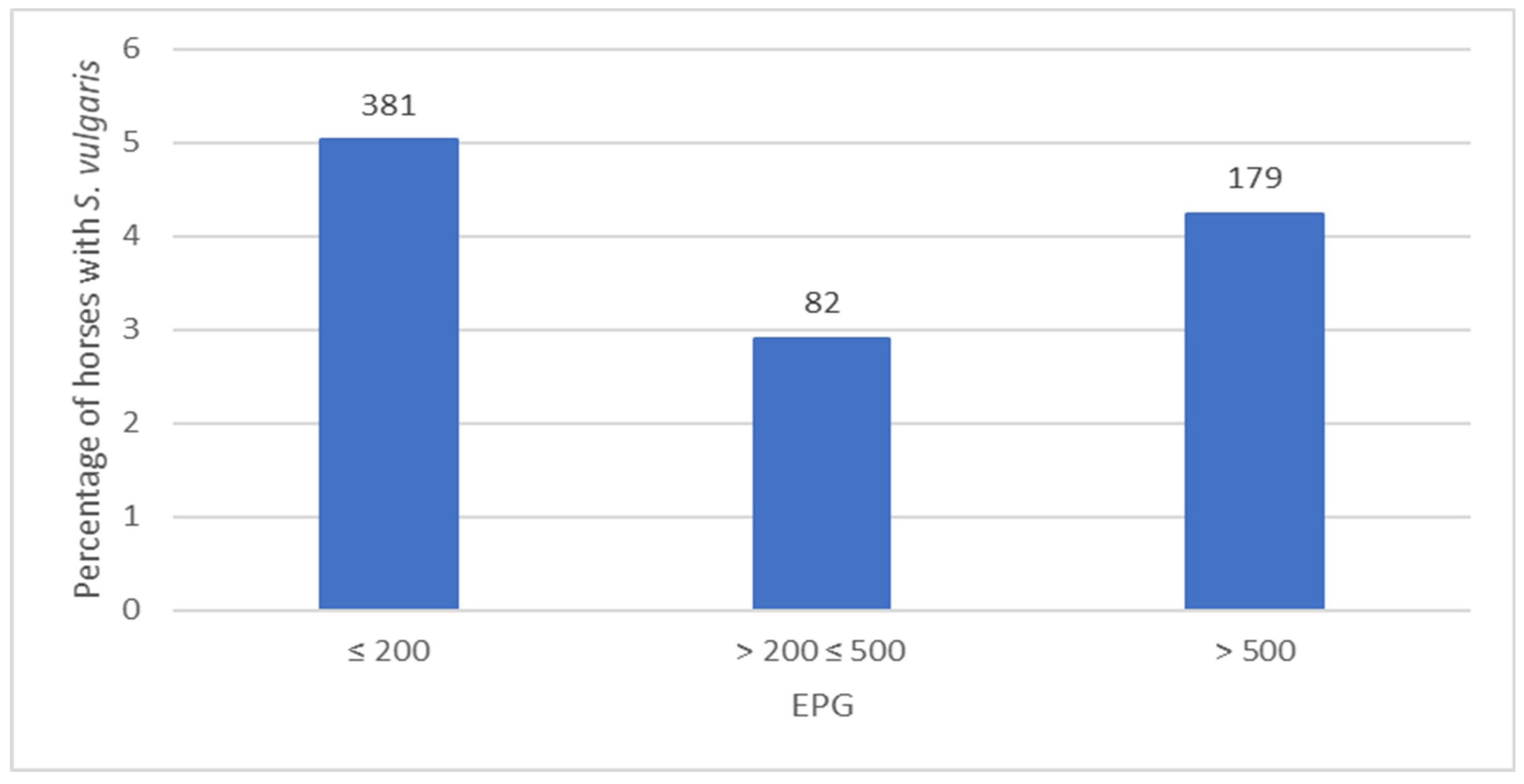 Animals 13 02741 g003