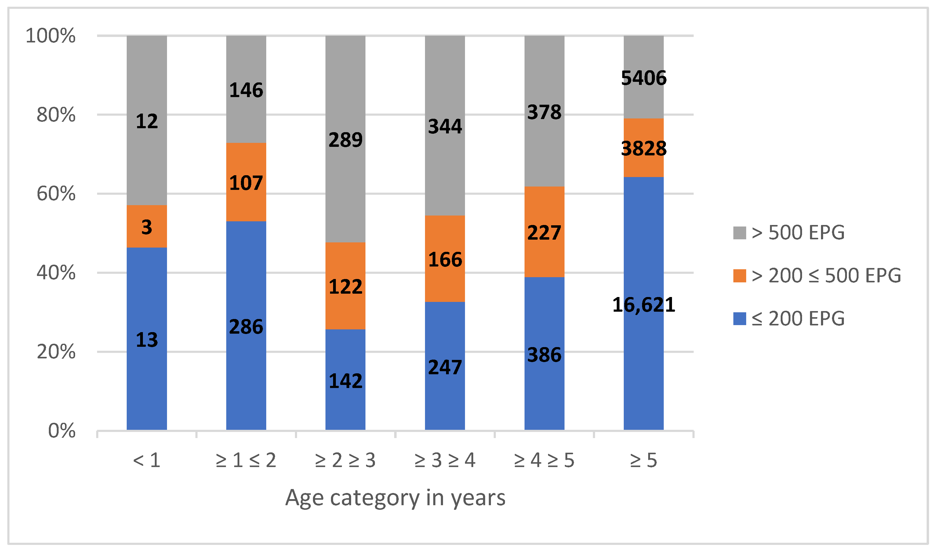 Animals 13 02741 g004