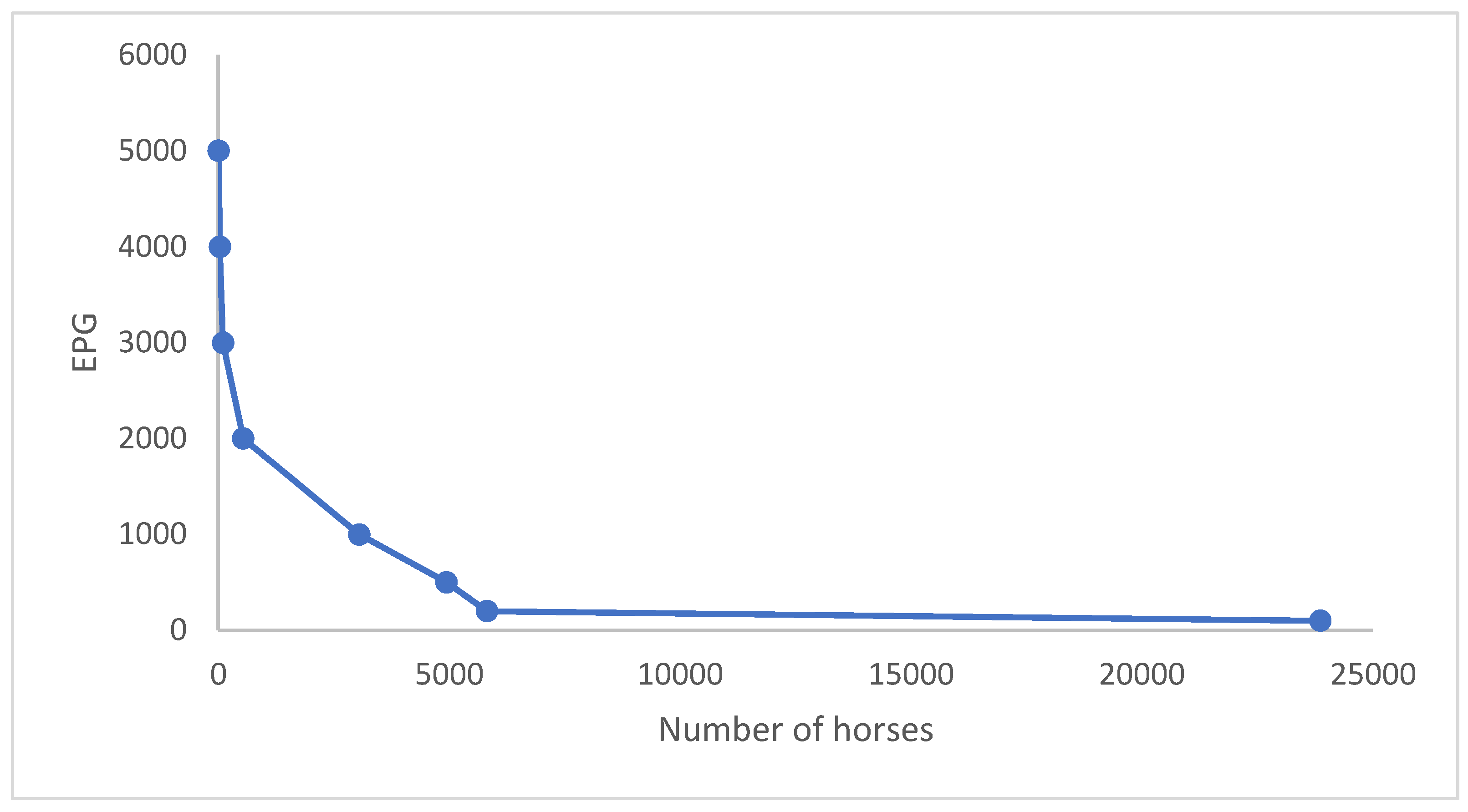 Animals 13 02741 g005