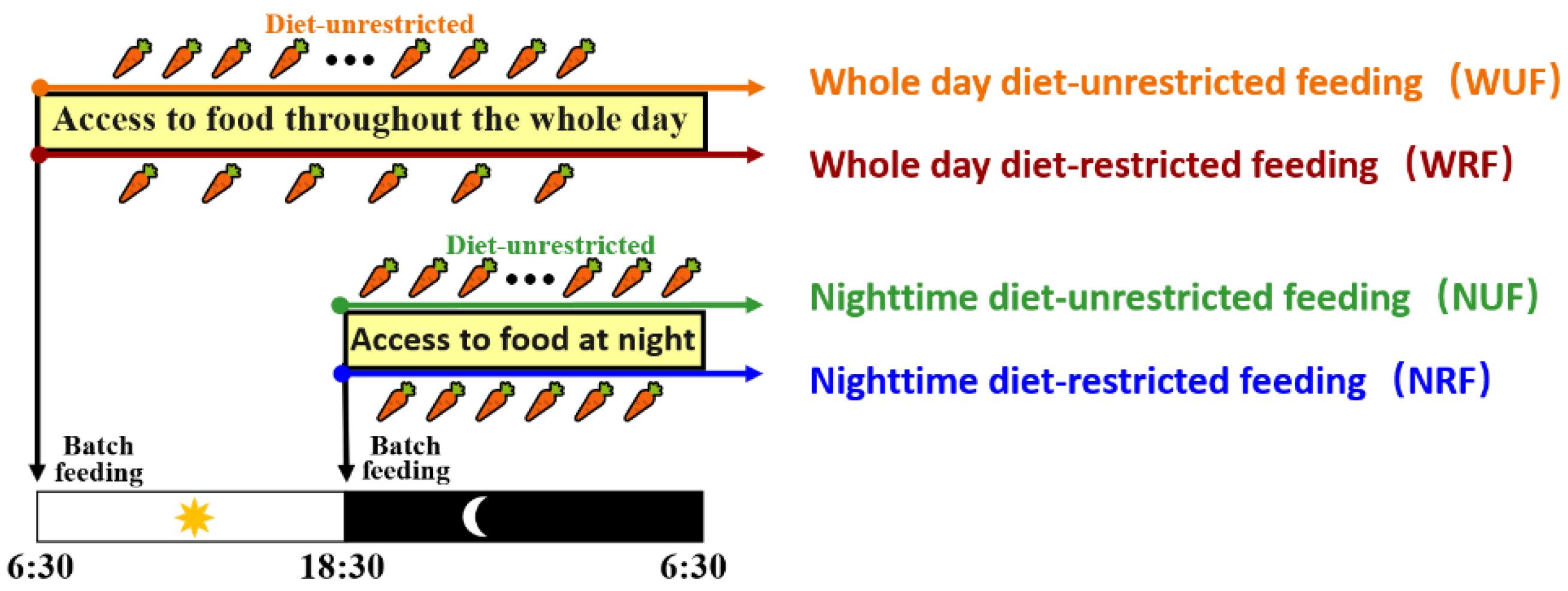 Animals 13 02742 g001 Animals 13 02742 g001