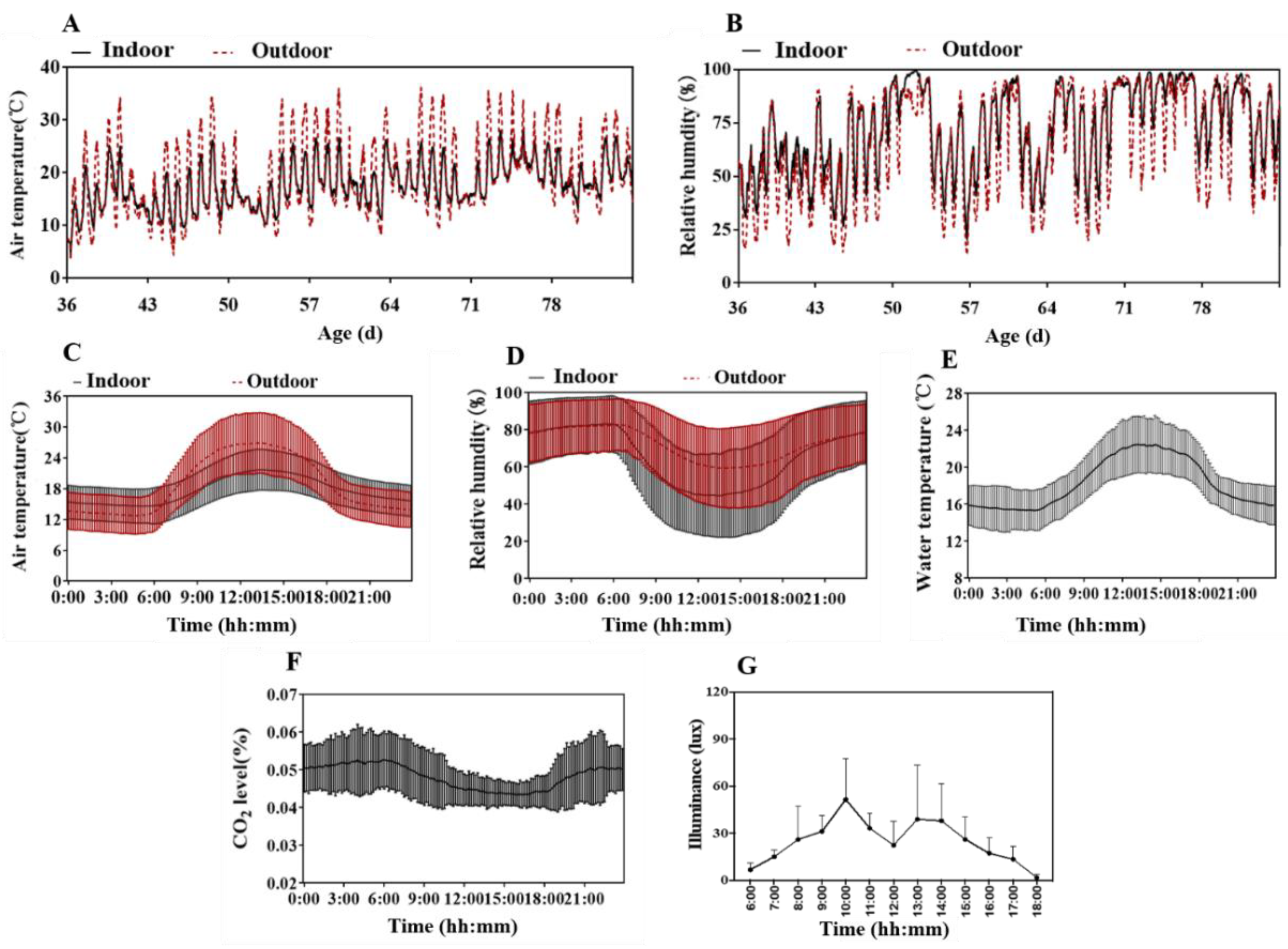 Animals 13 02742 g002 Animals 13 02742 g002
