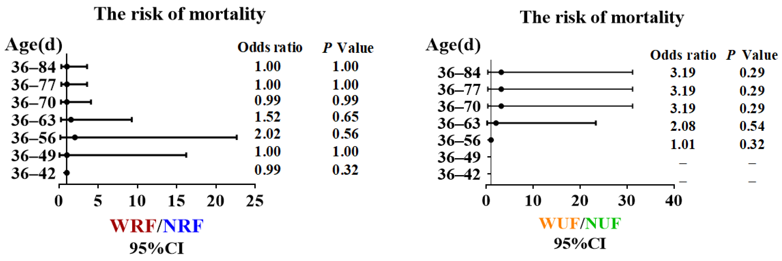 Animals 13 02742 g003 Animals 13 02742 g003