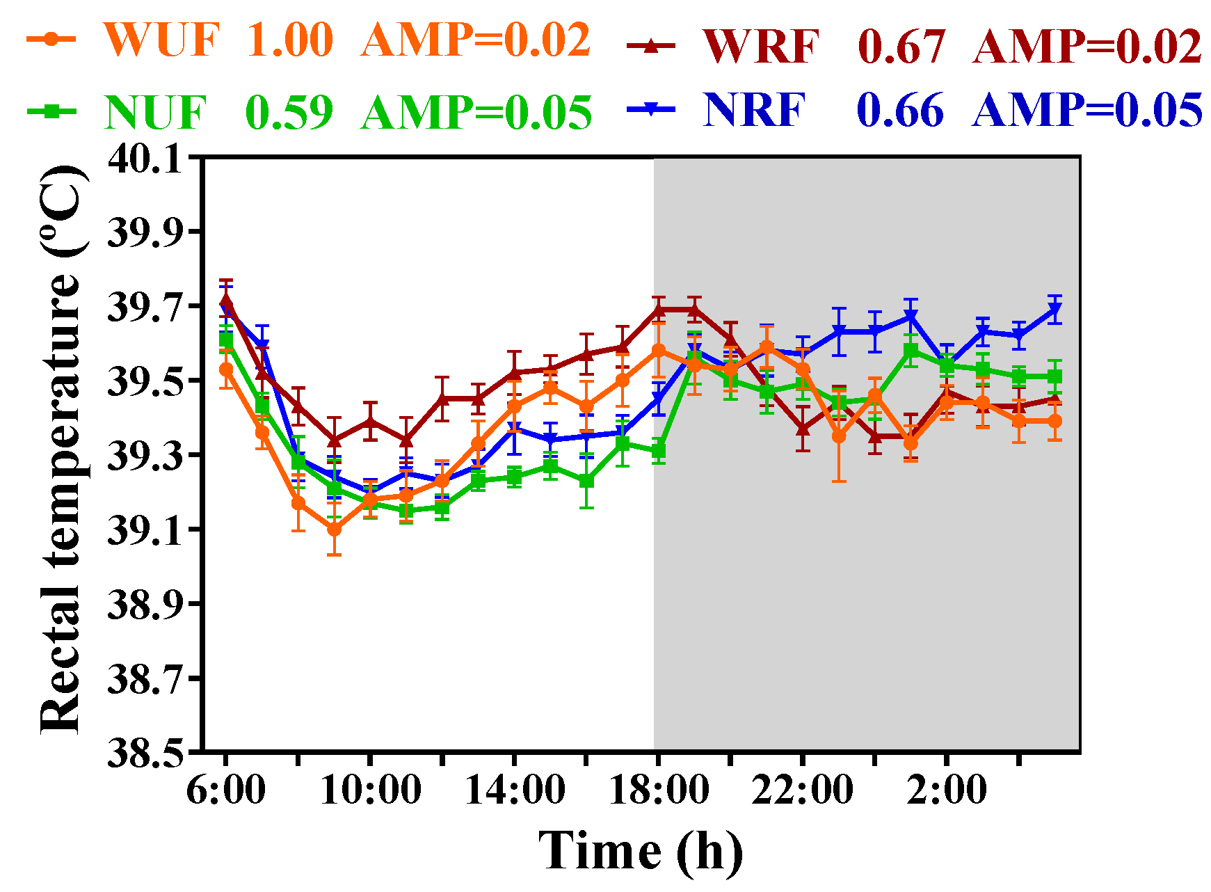 Animals 13 02742 g005 Animals 13 02742 g005