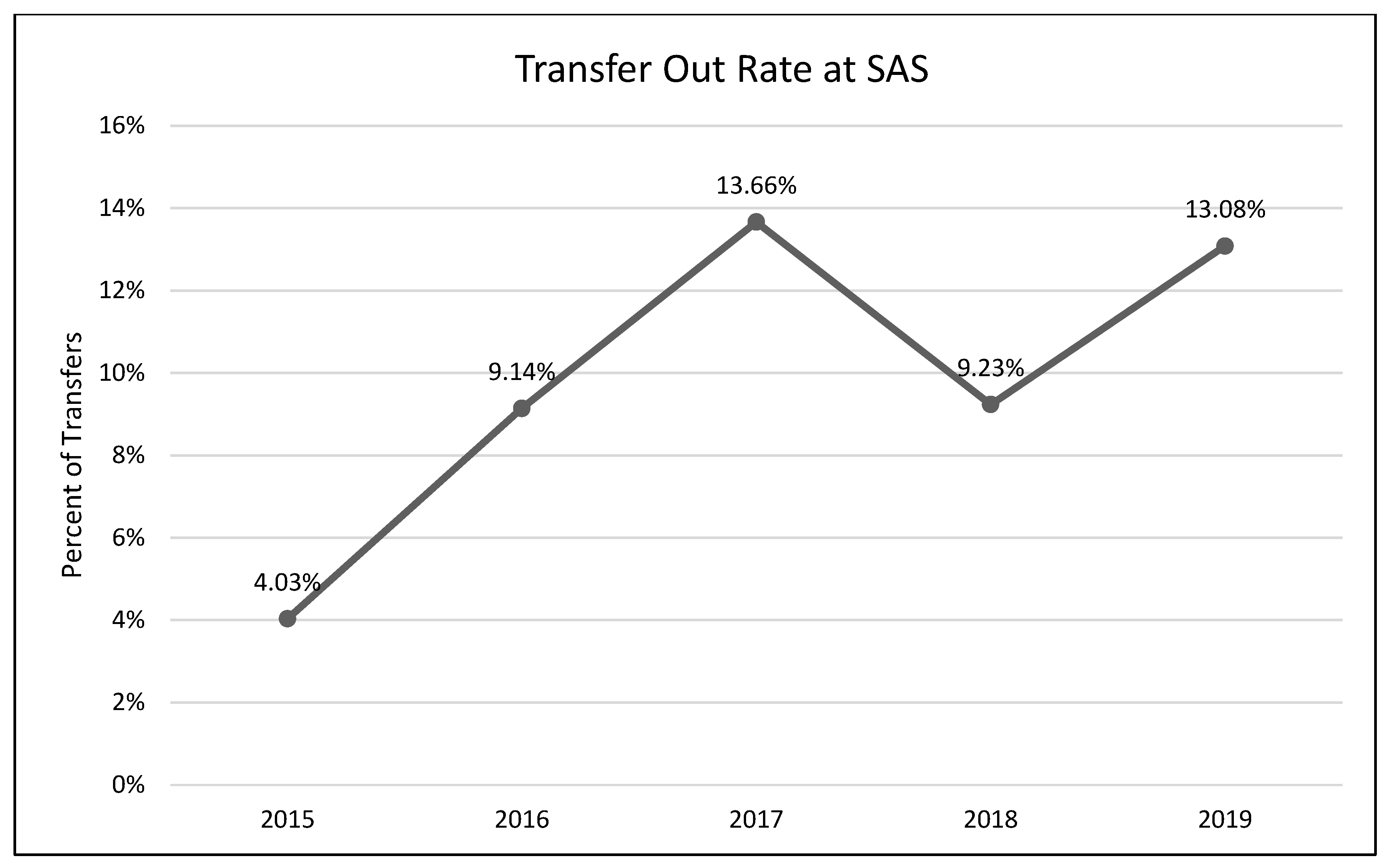Animals 13 02752 g004