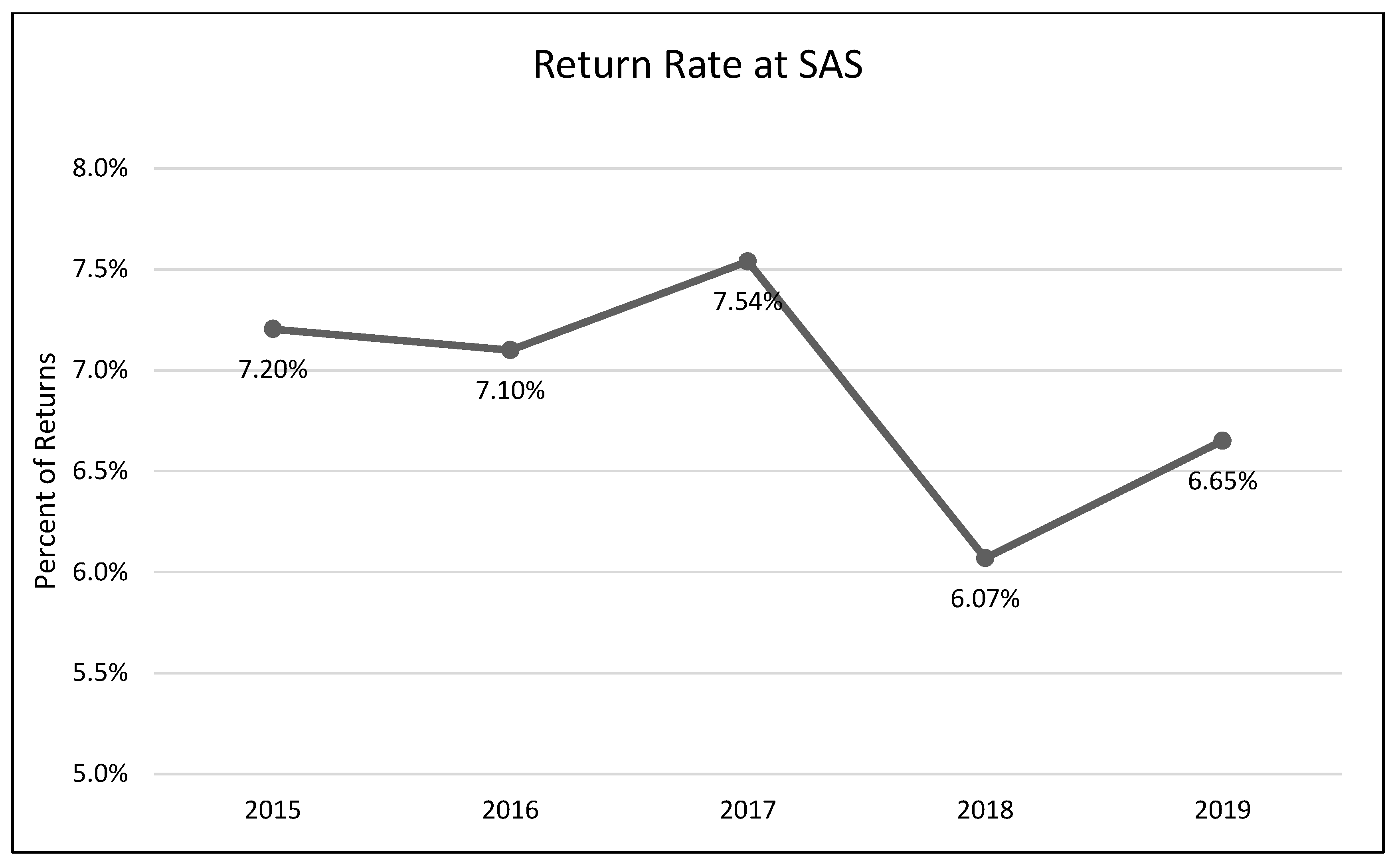 Animals 13 02752 g005