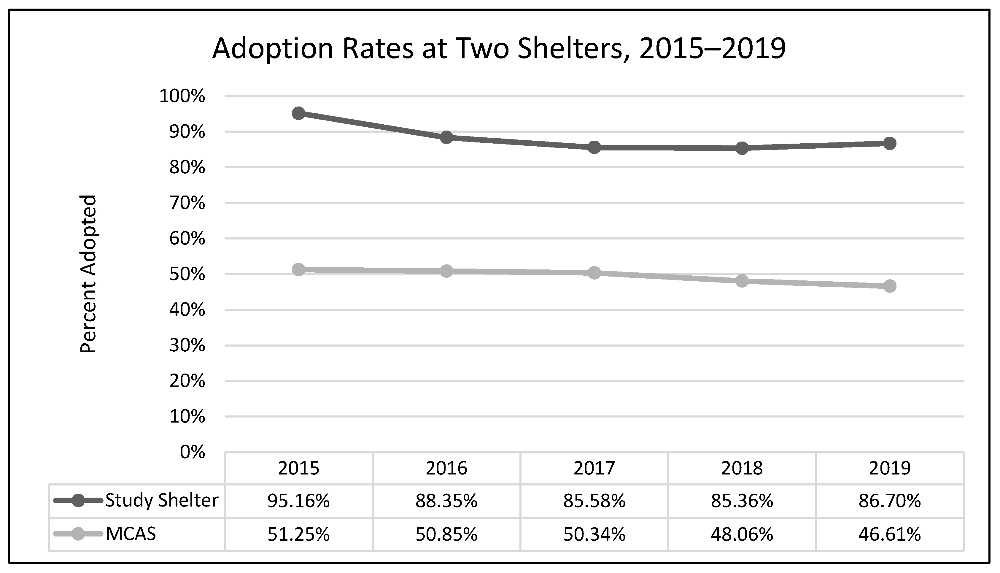 Animals 13 02752 g006