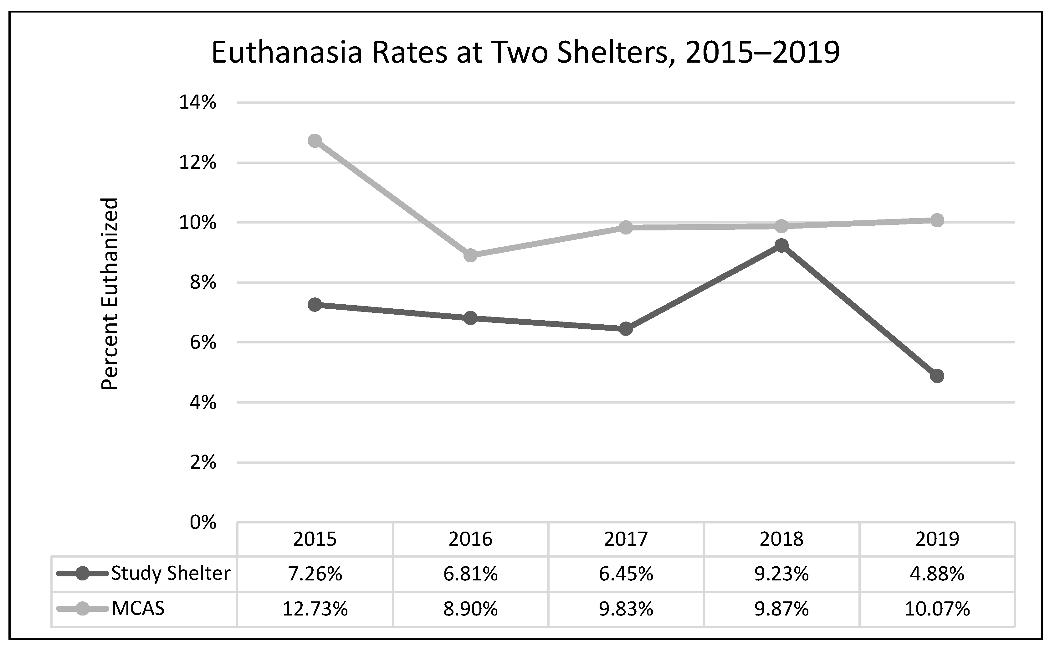 Animals 13 02752 g007