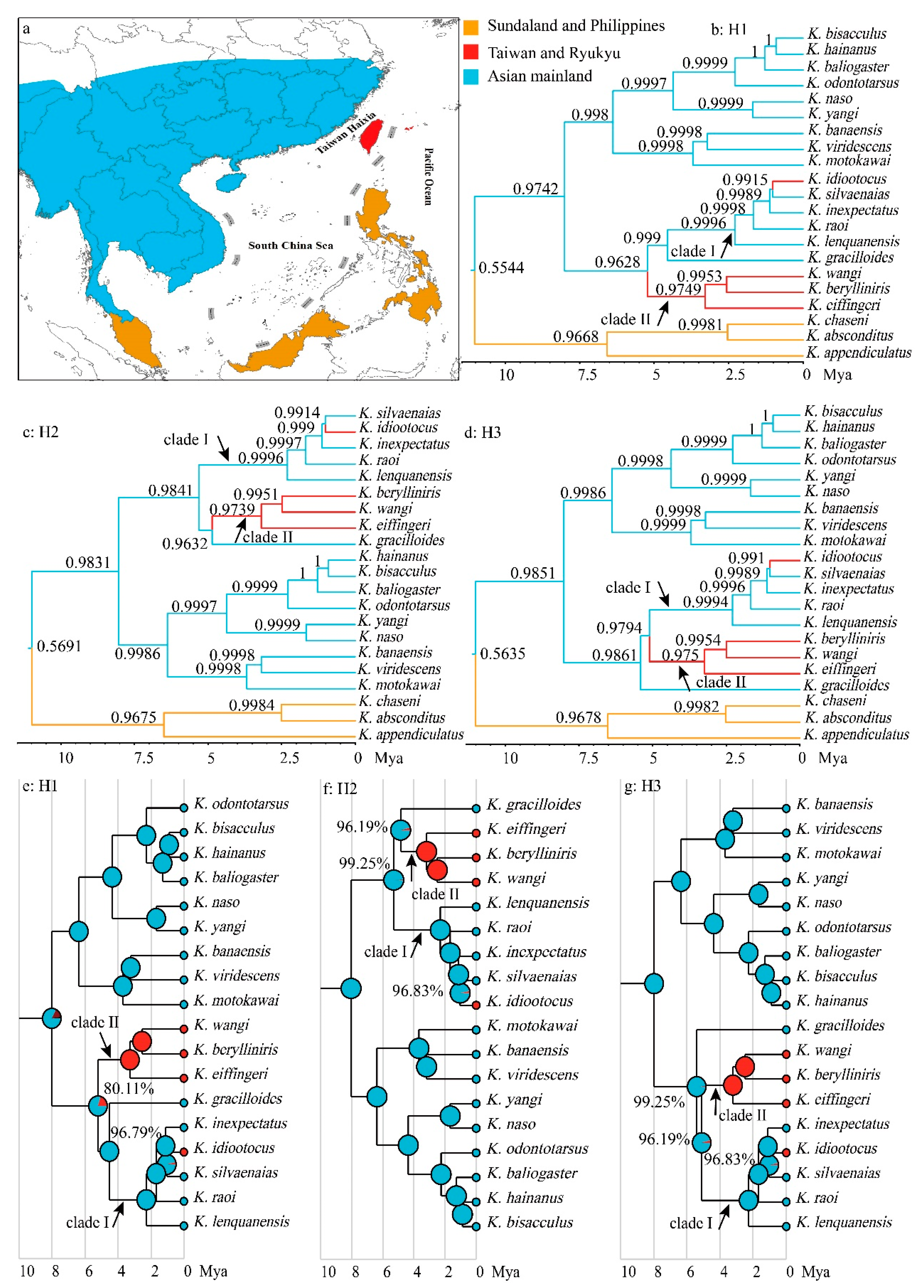 Animals 13 02754 g003 Animals 13 02754 g003