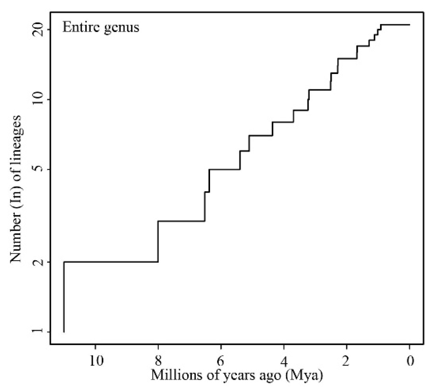 Animals 13 02754 g004 Animals 13 02754 g004
