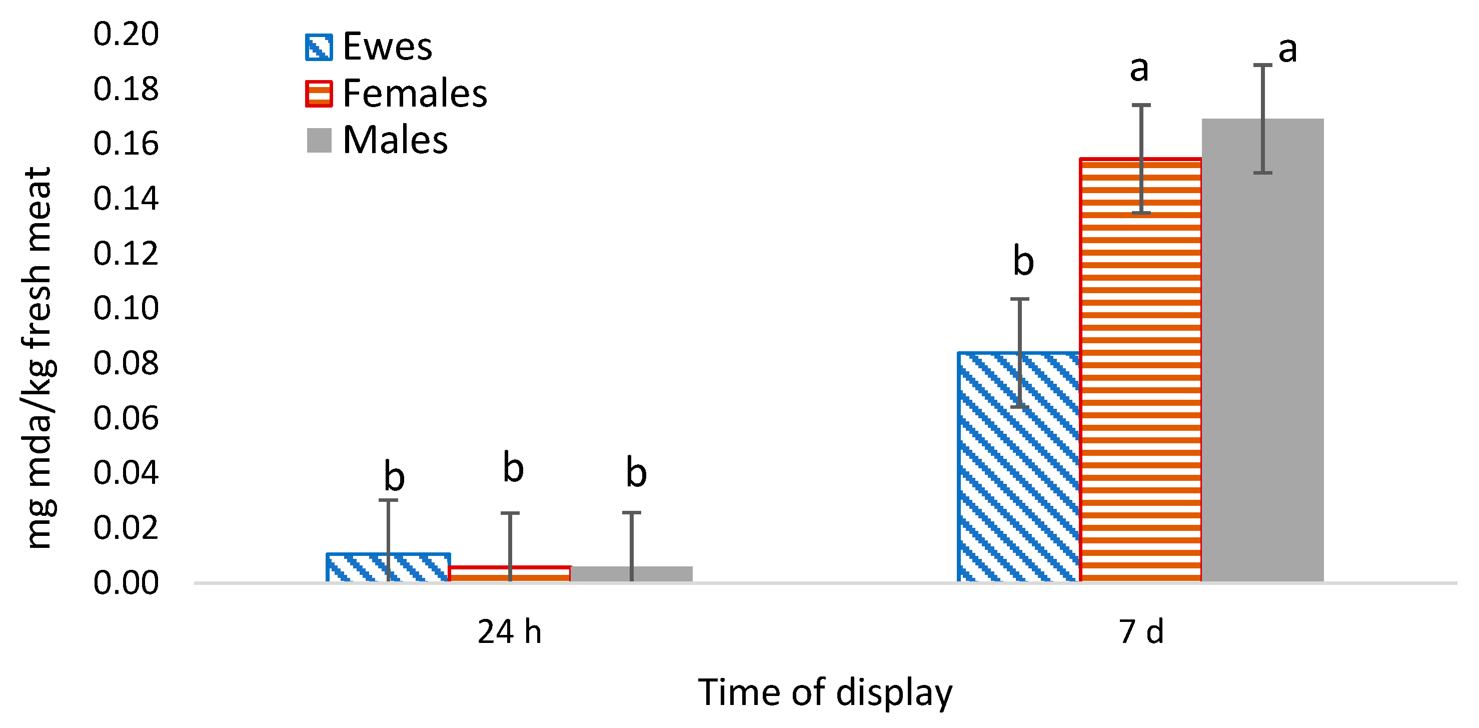 Animals 13 02756 g001
