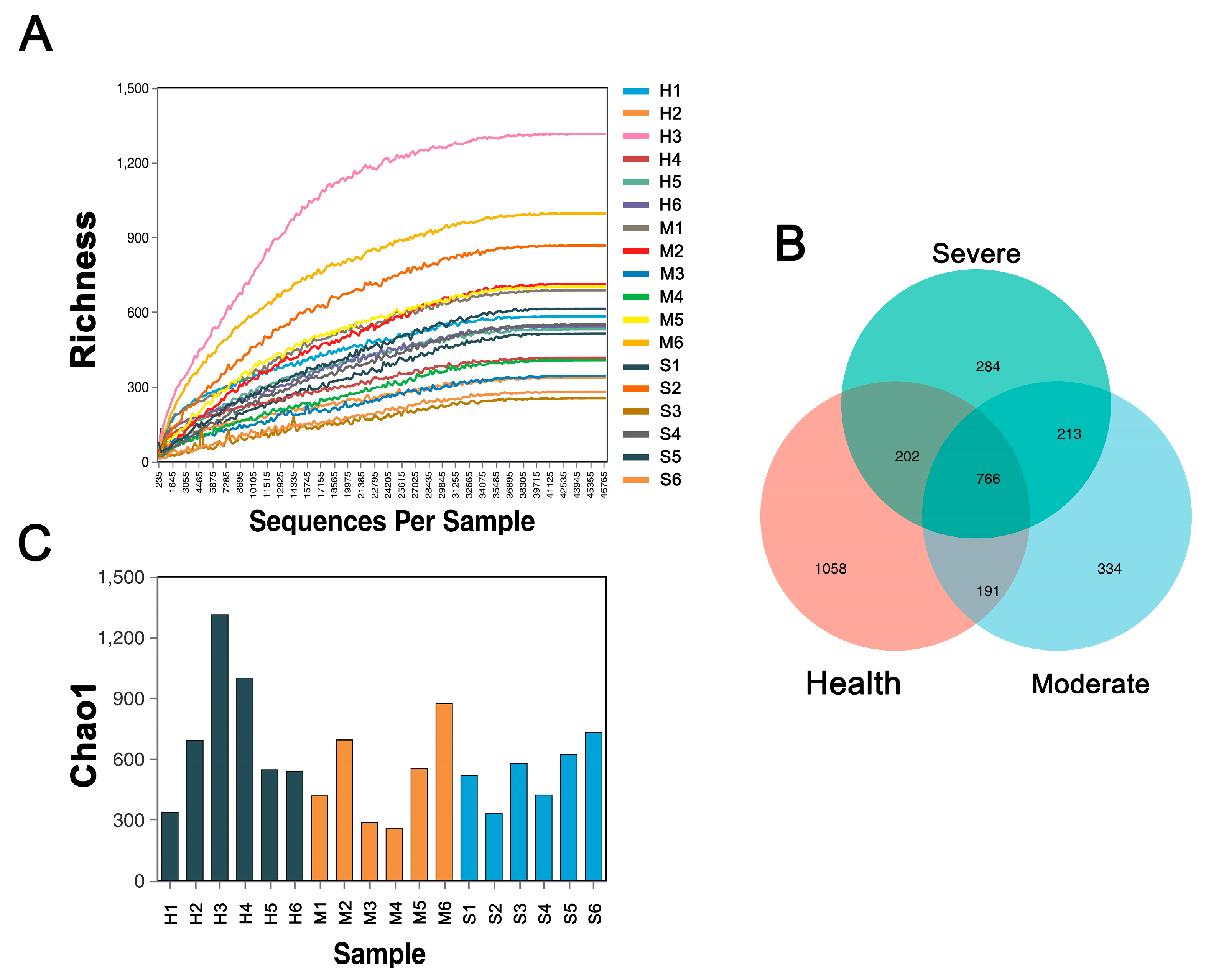Animals 13 02763 g002 Animals 13 02763 g002