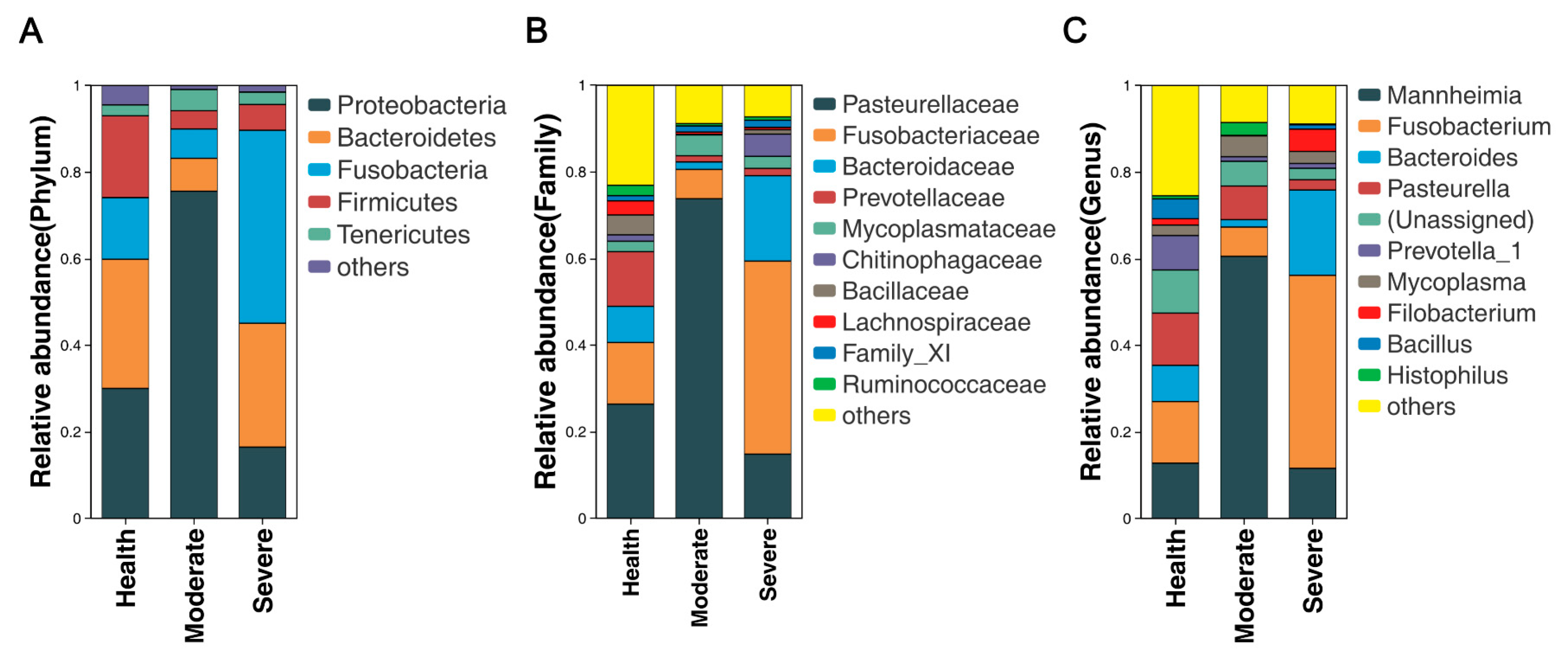 Animals 13 02763 g004 Animals 13 02763 g004