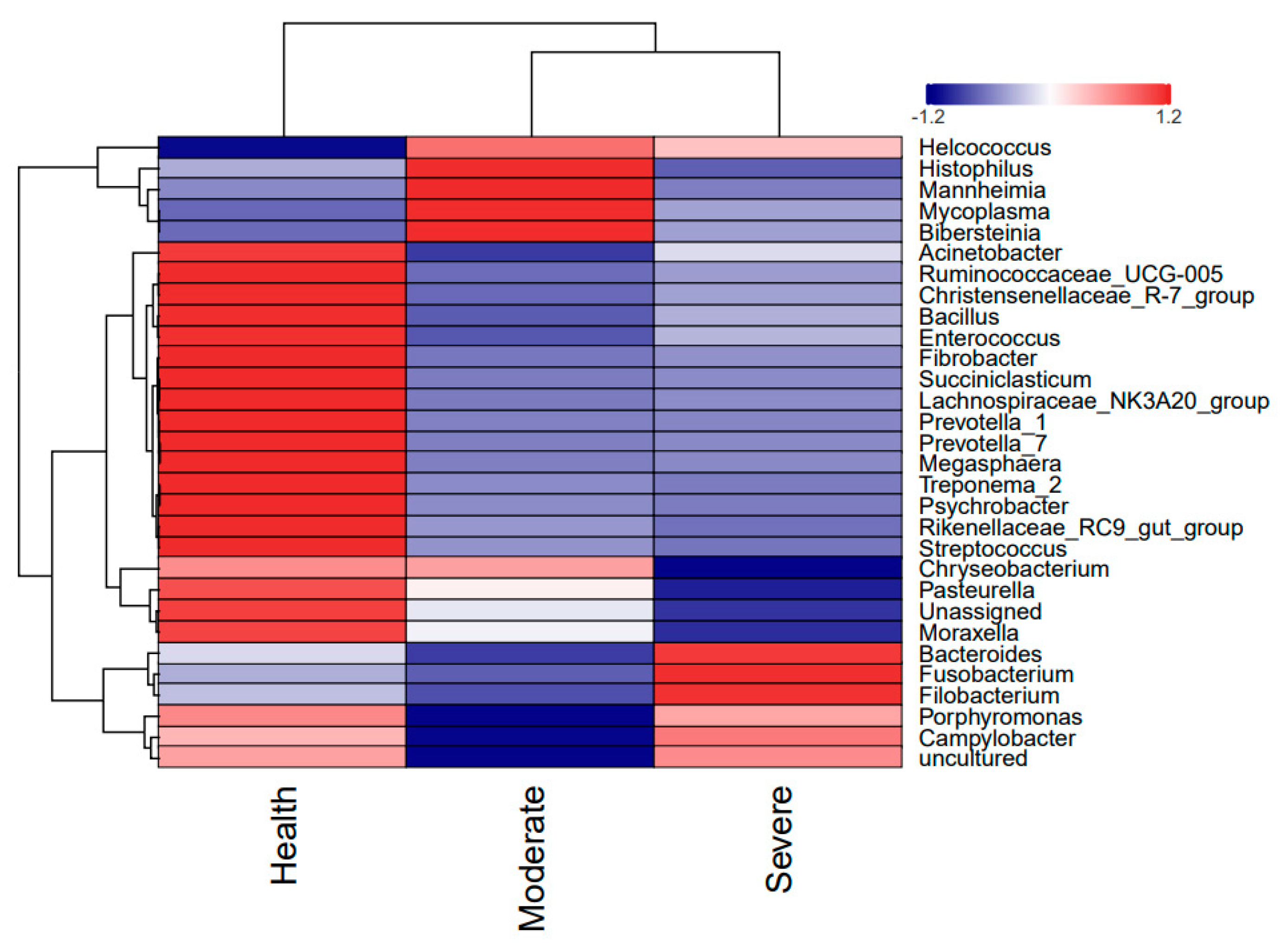 Animals 13 02763 g005 Animals 13 02763 g005