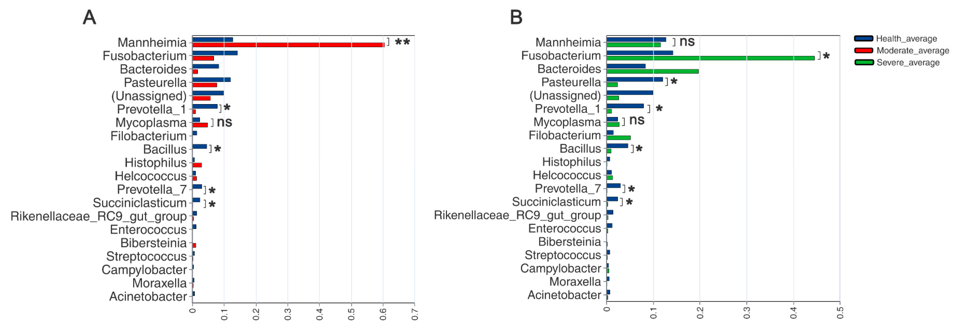 Animals 13 02763 g006 Animals 13 02763 g006