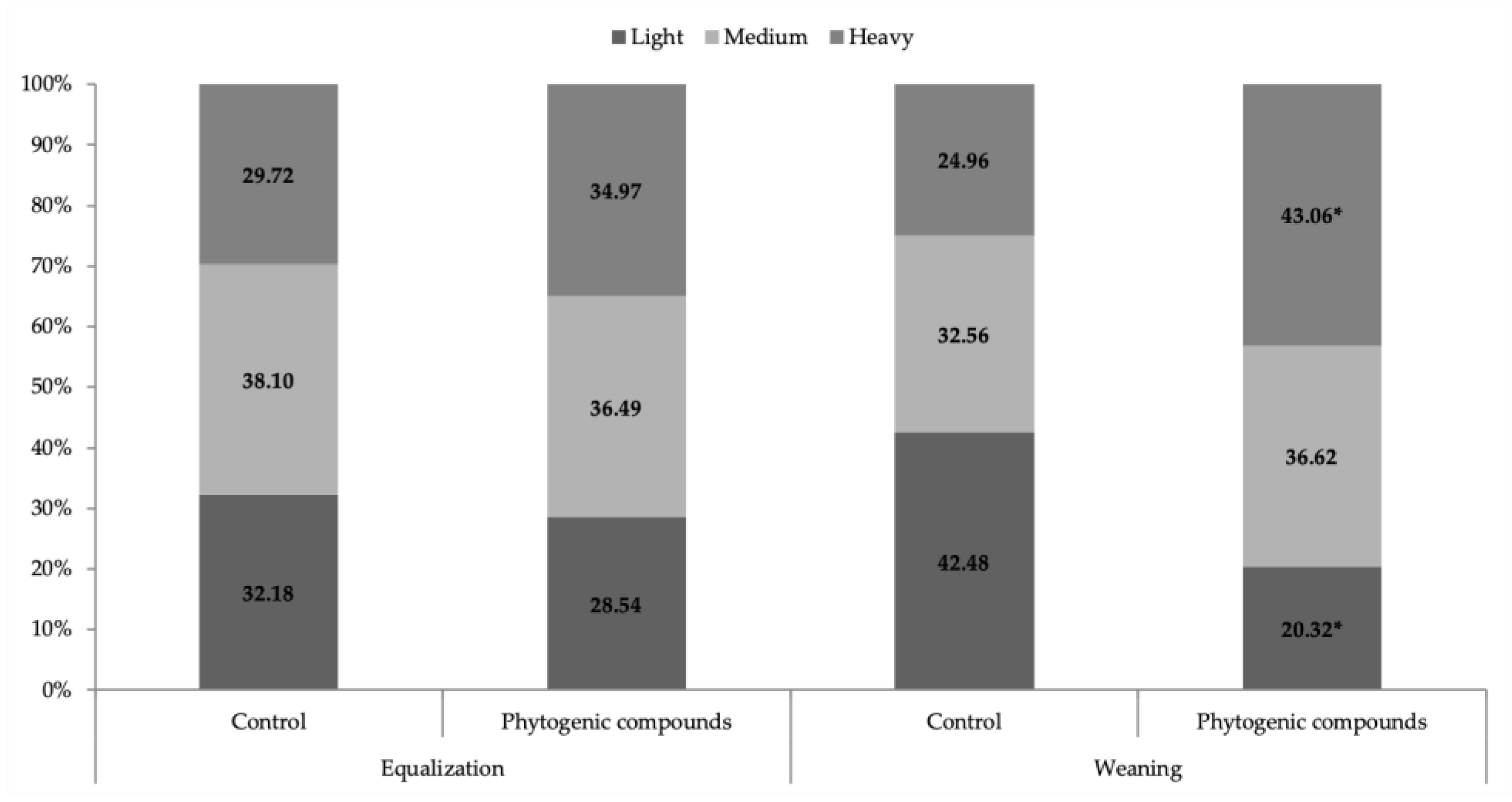 Animals 13 02764 g002